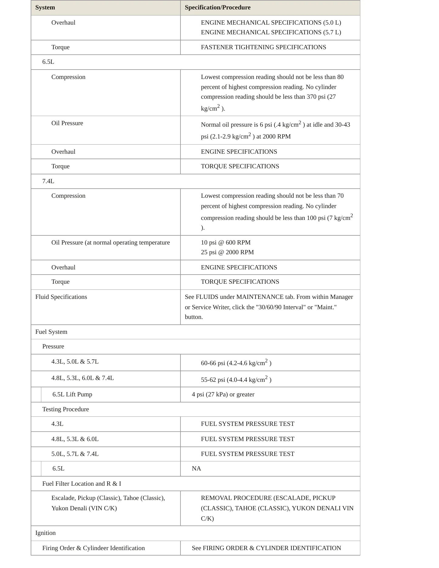 2000 GMC K3500 service manual page 4