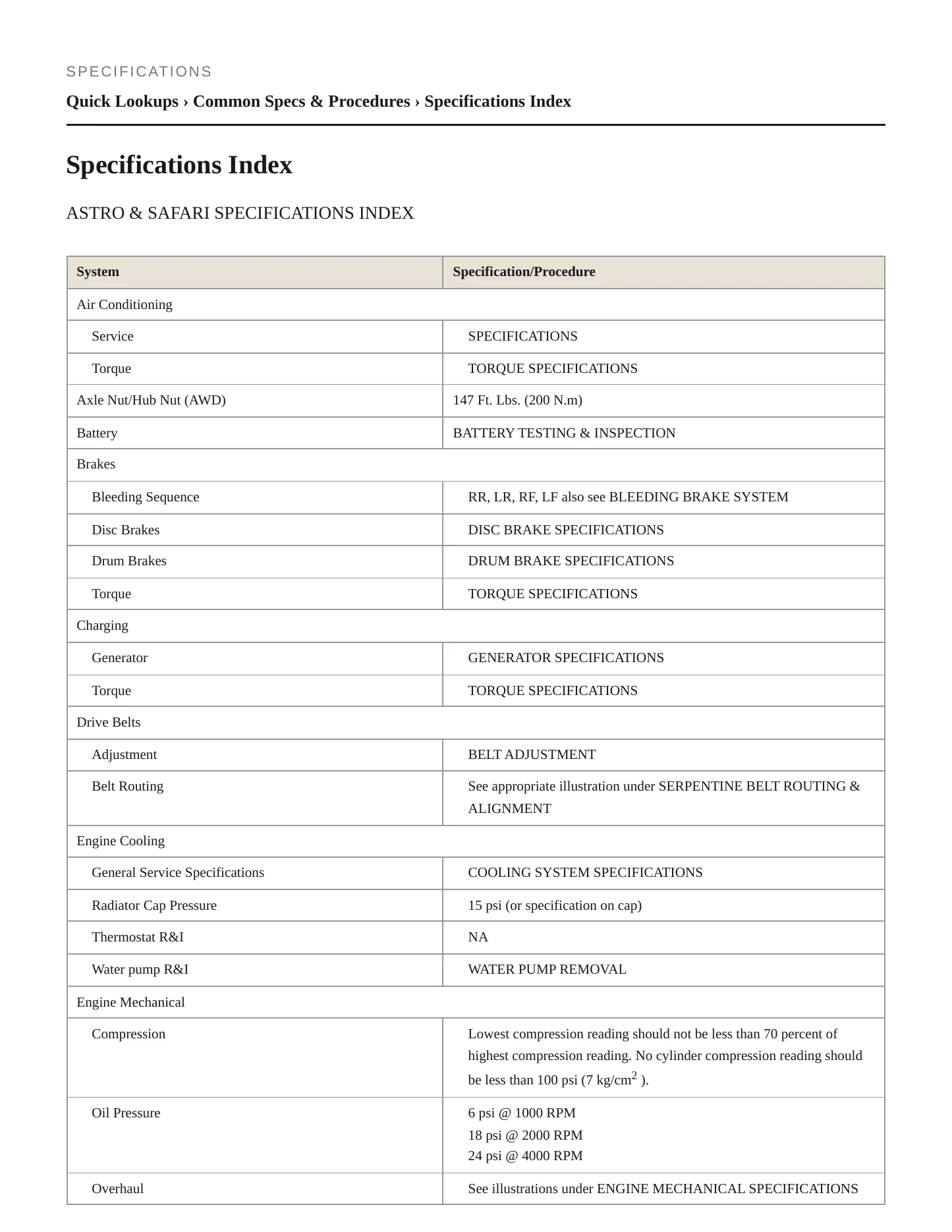 2001 GMC Safari Service and Repair Manual preview page 2