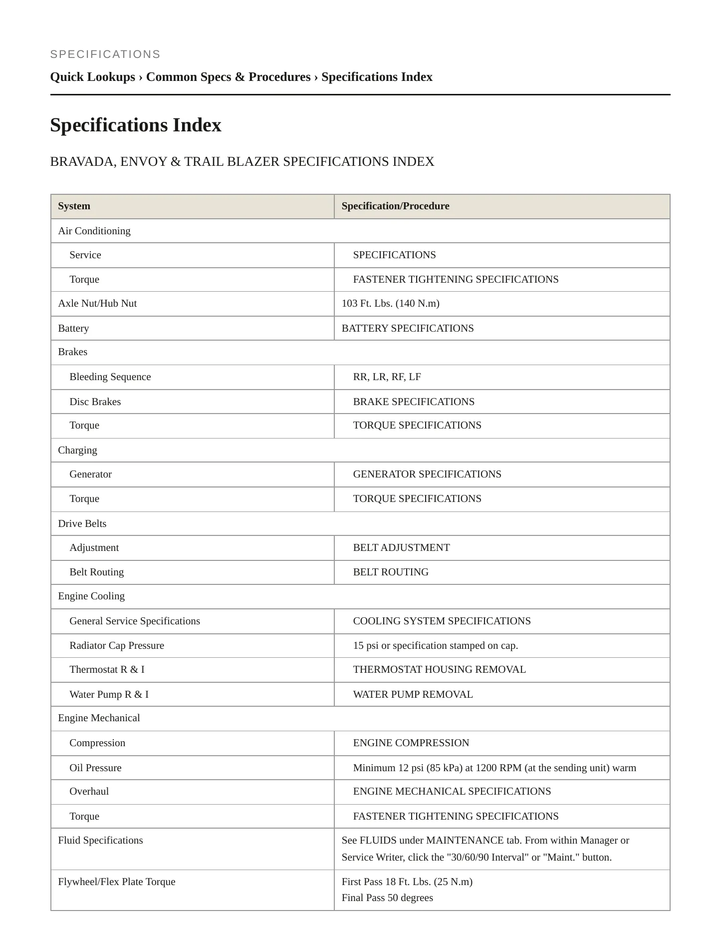 2002 GMC Envoy service manual page 2