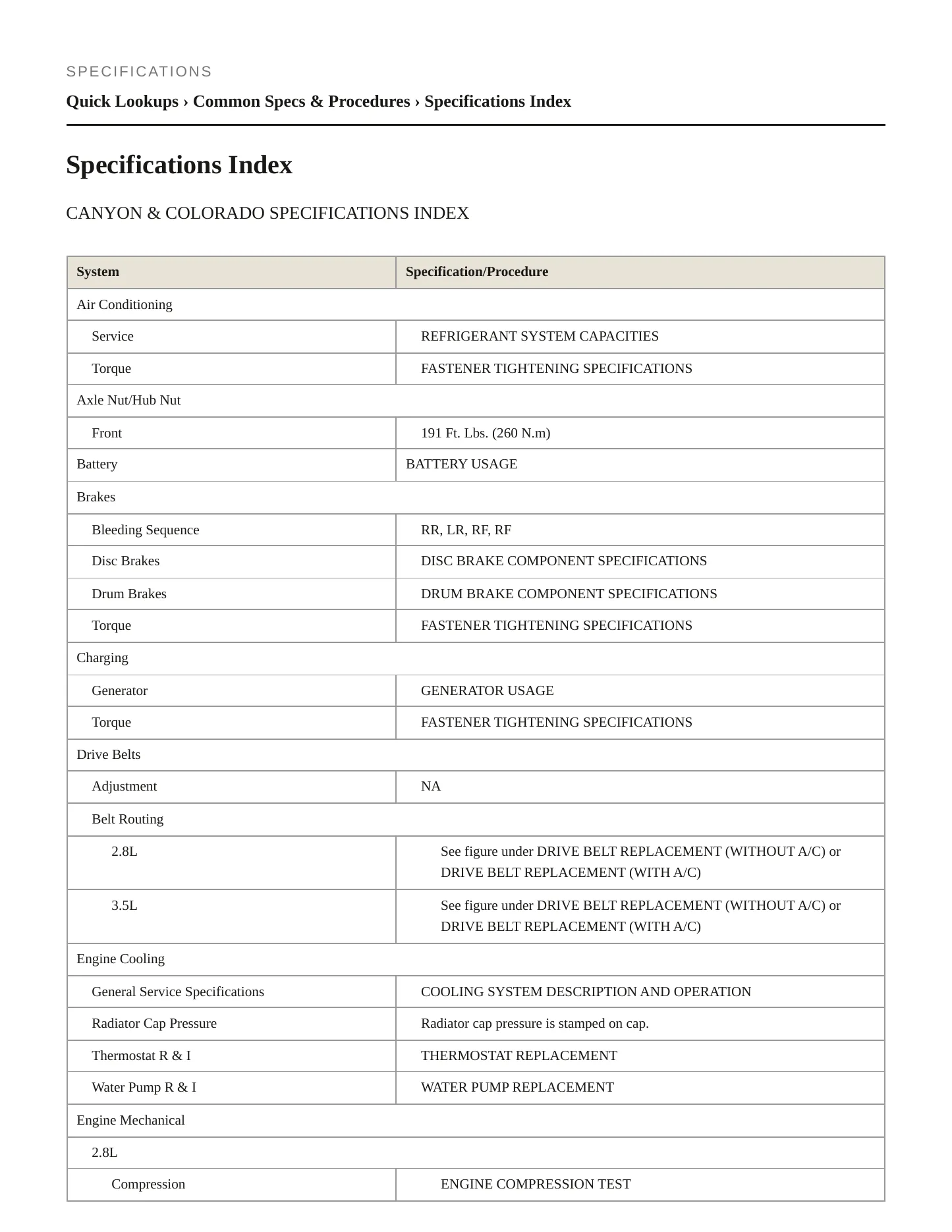 2005 GMC Canyon service manual page 2