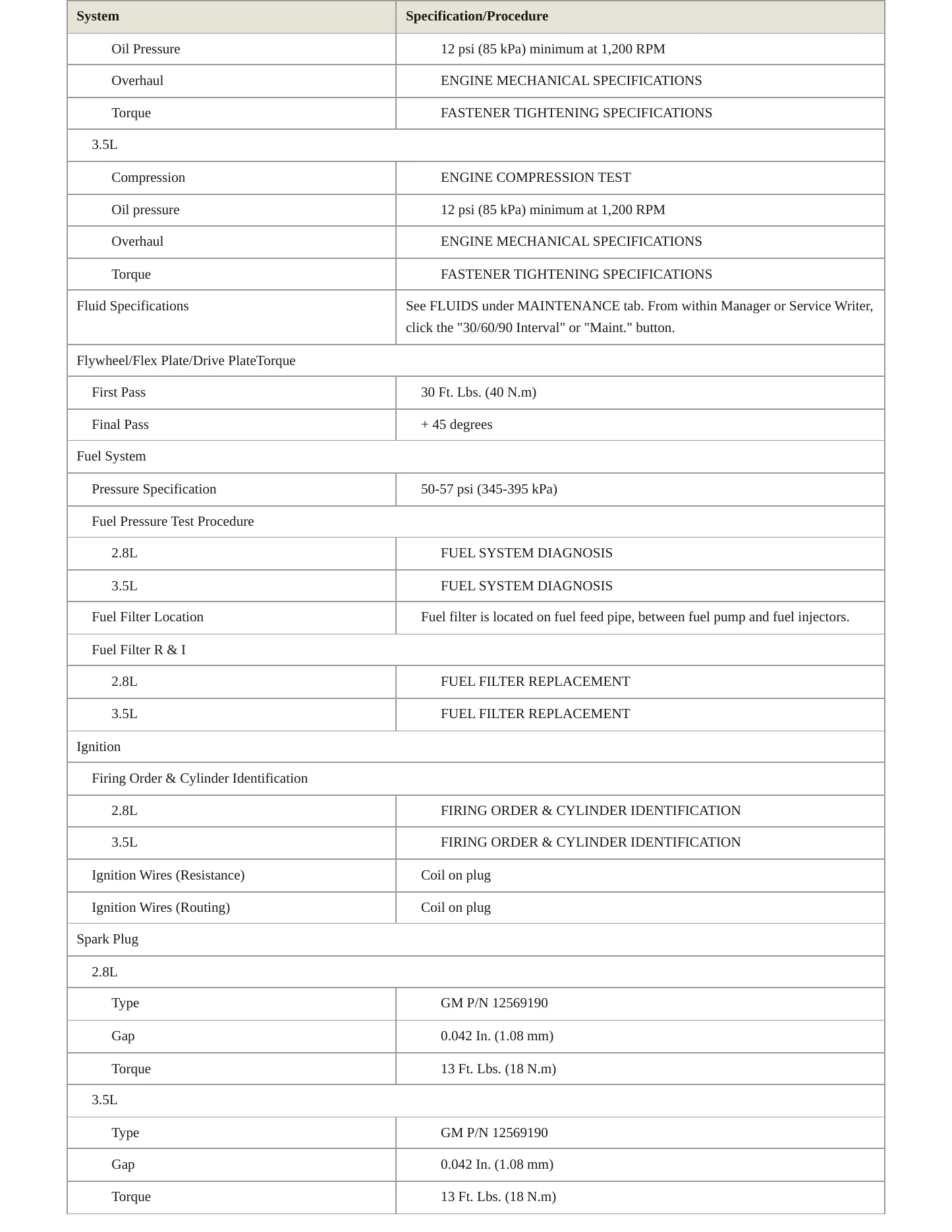 2005 GMC Canyon service manual page 3