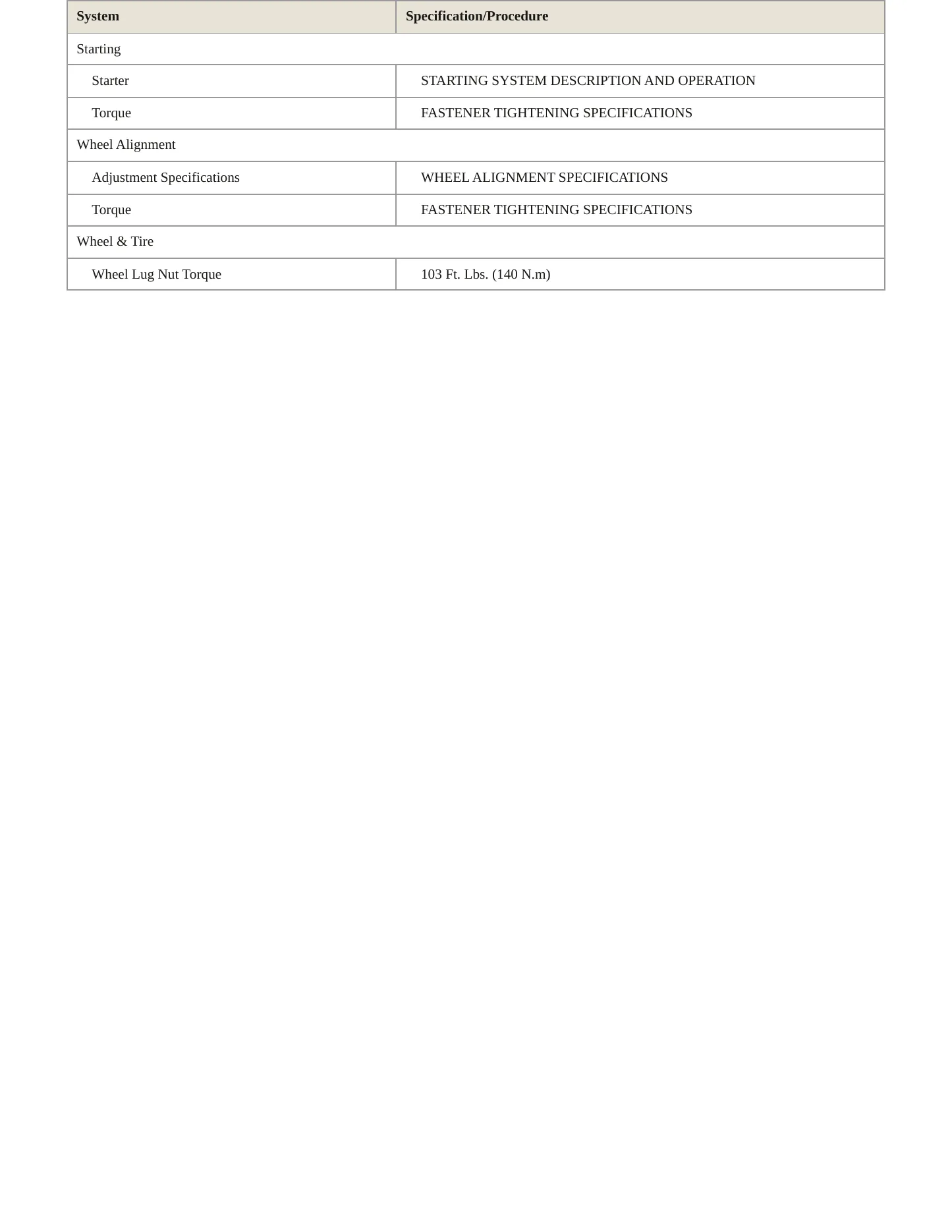 2005 GMC Canyon service manual page 4