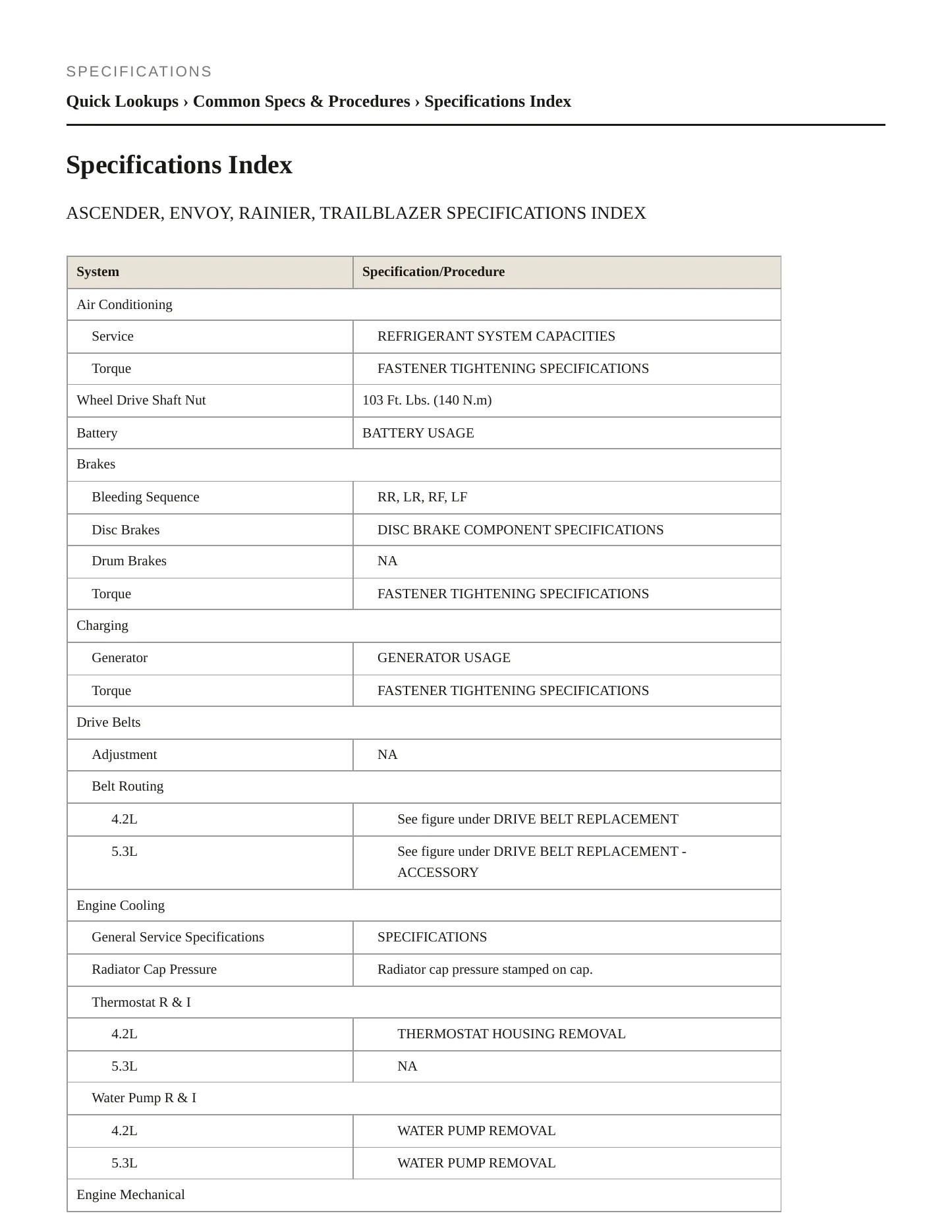 2005 GMC Envoy service manual page 2