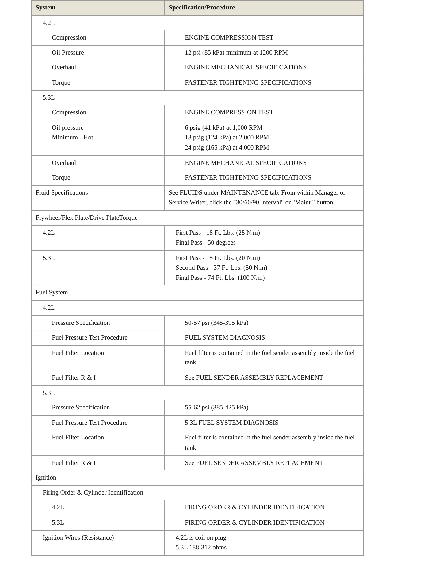 2005 GMC Envoy service manual page 3