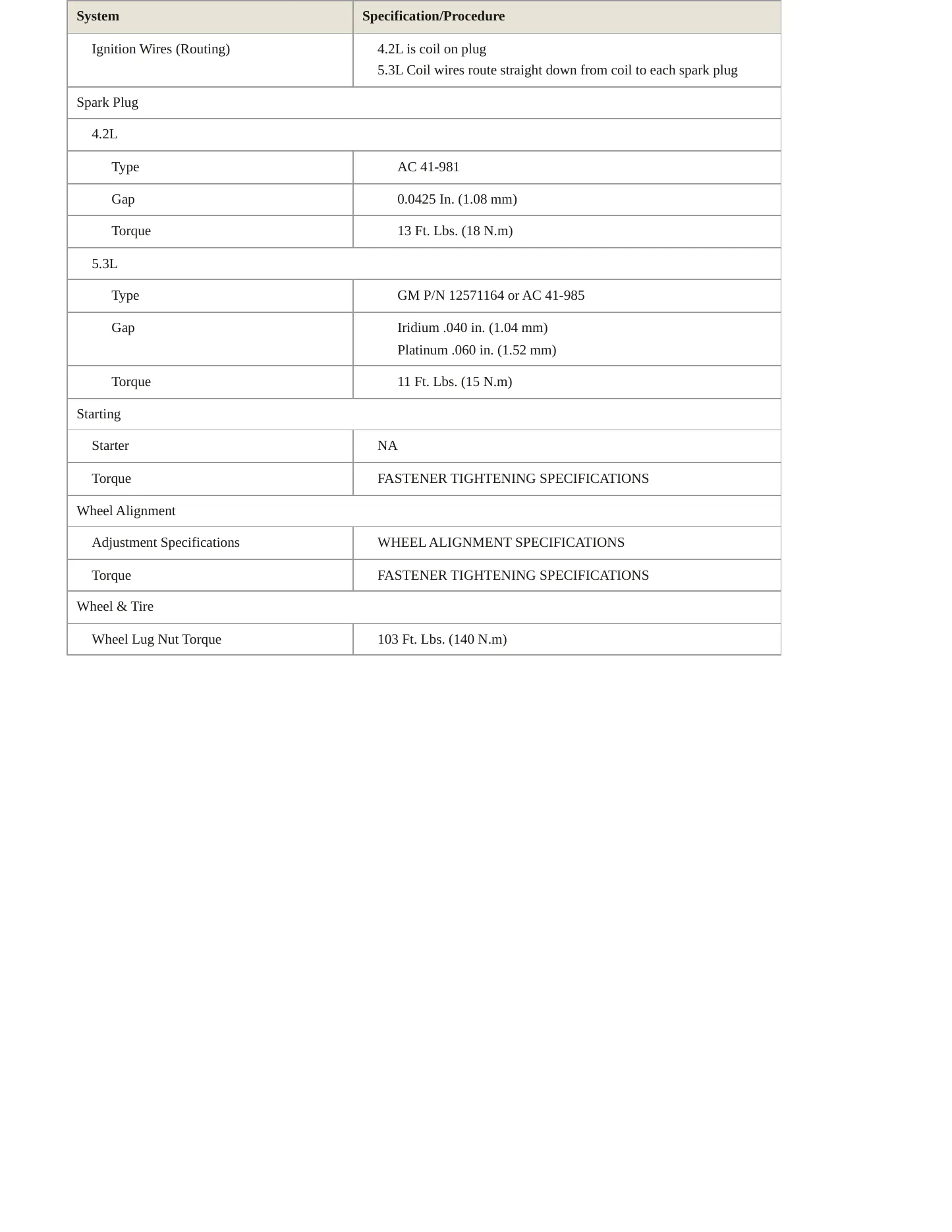 2005 GMC Envoy service manual page 4