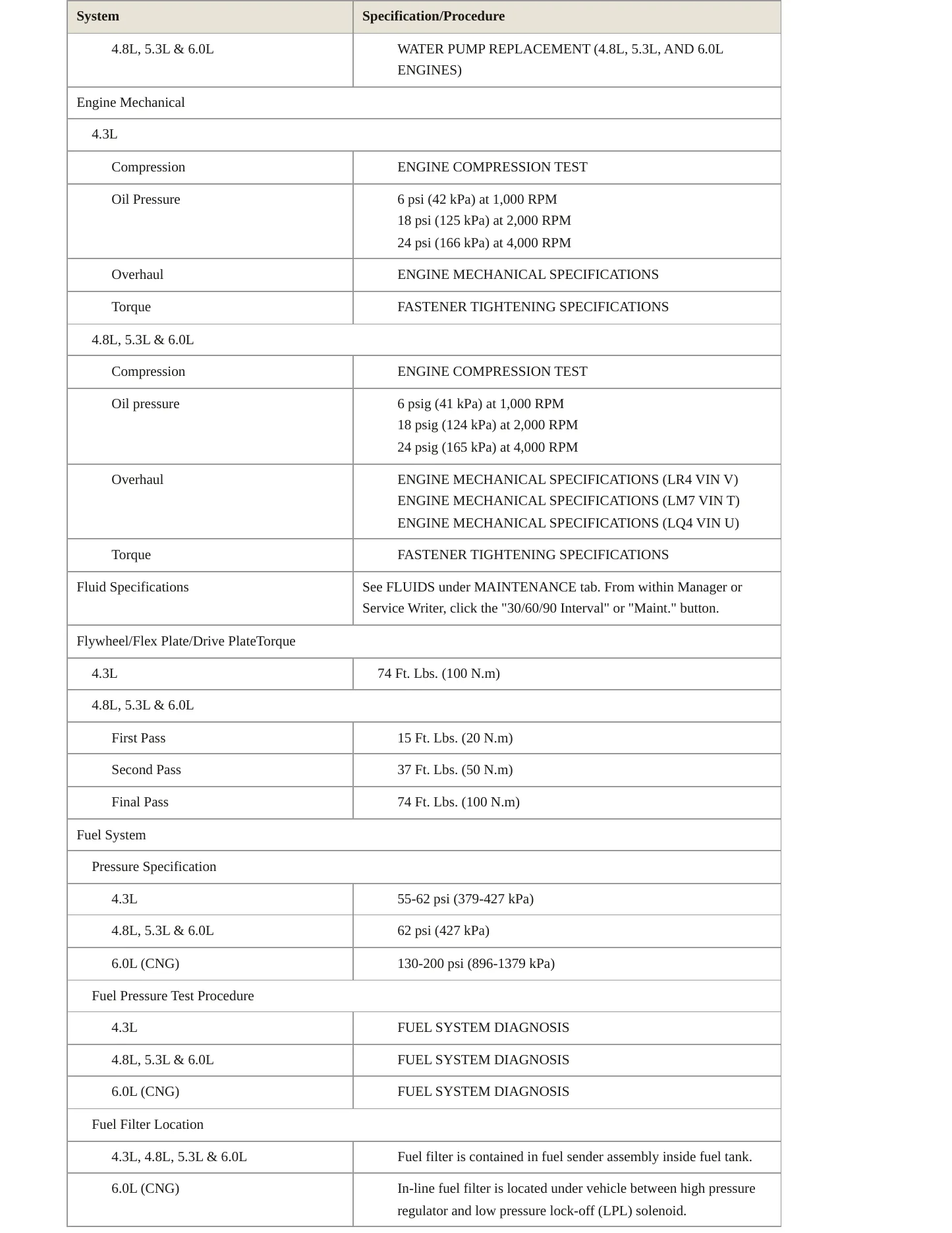 2005 GMC Savana 1500 Service and Repair Manual preview page 3