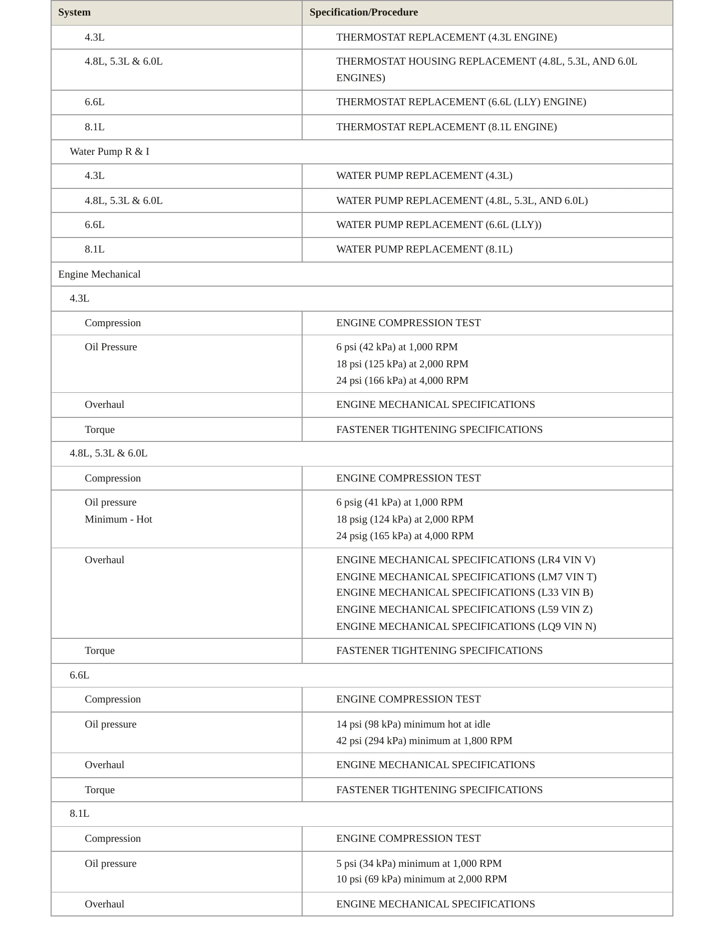 2005 GMC Sierra 1500 service manual page 3