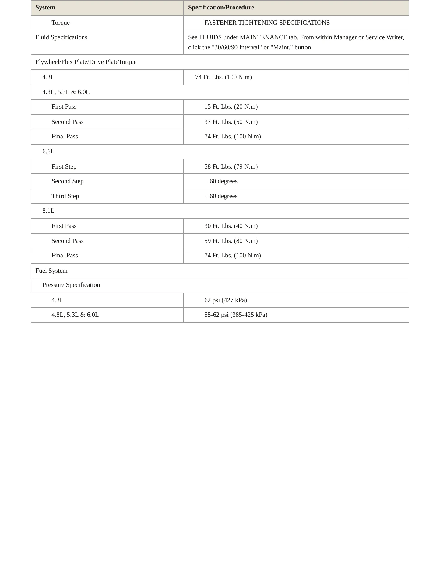 2005 GMC Sierra 1500 service manual page 4