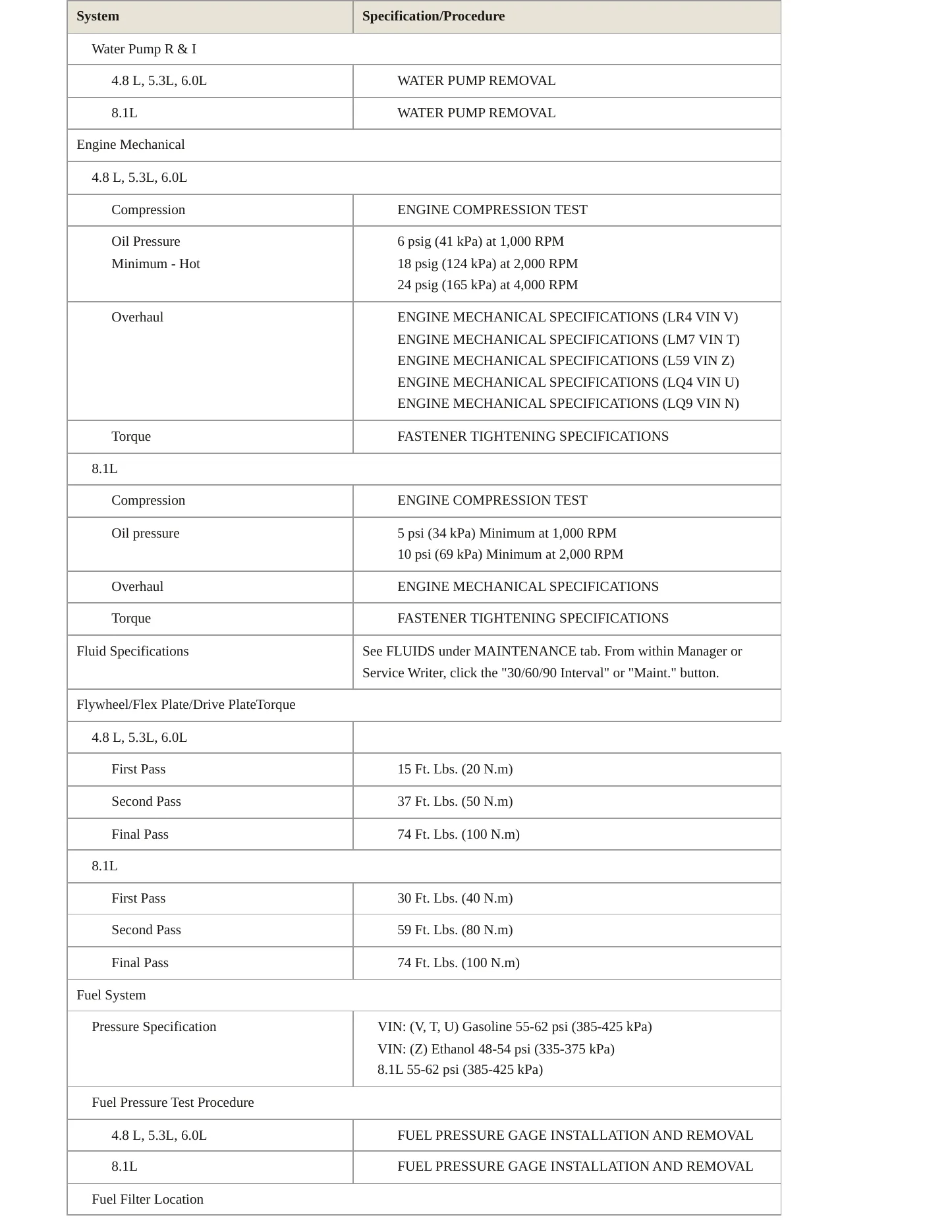 2005 GMC Yukon service manual page 3