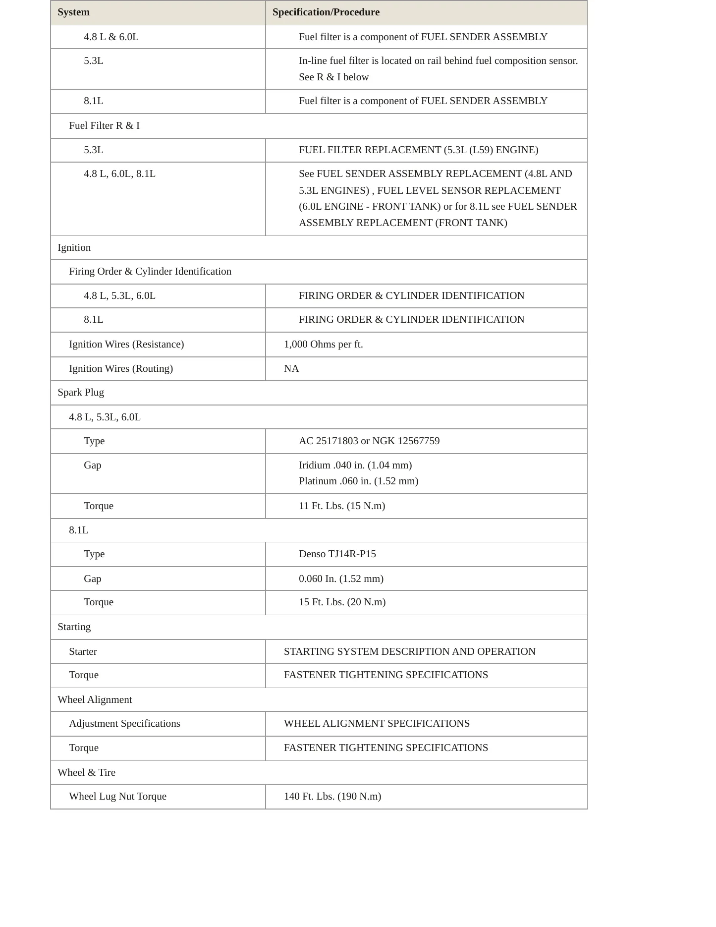 2005 GMC Yukon service manual page 4
