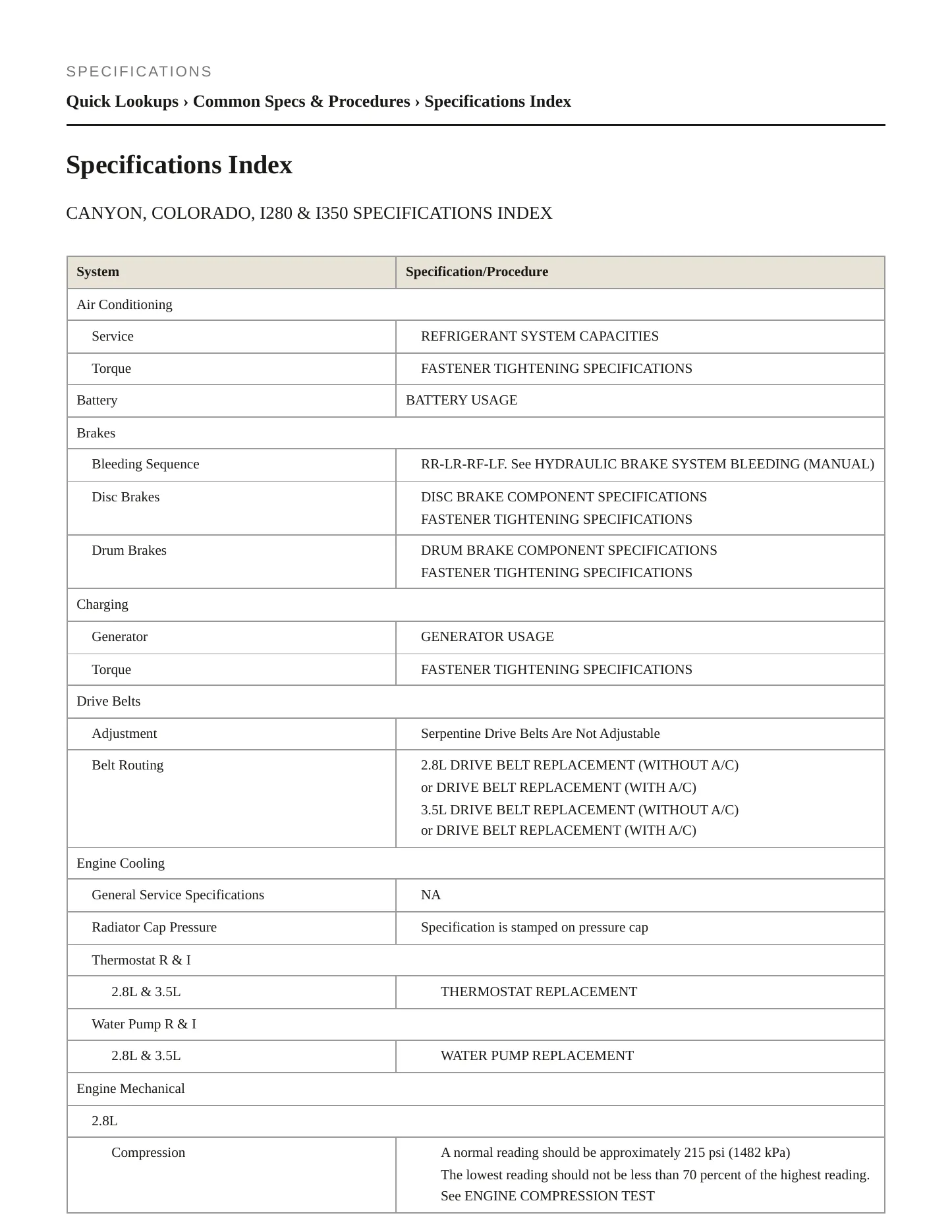 2006 GMC Canyon service manual page 2