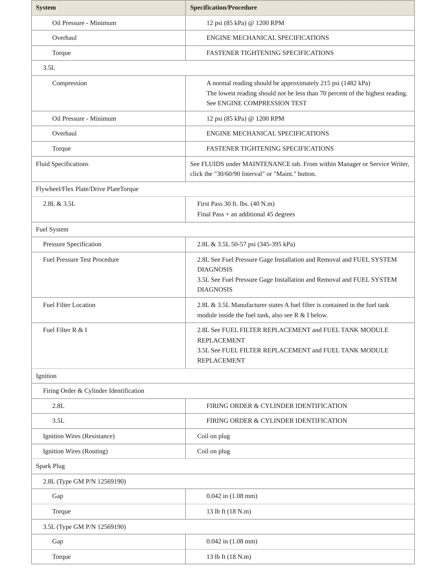 2006 GMC Canyon service manual page 3