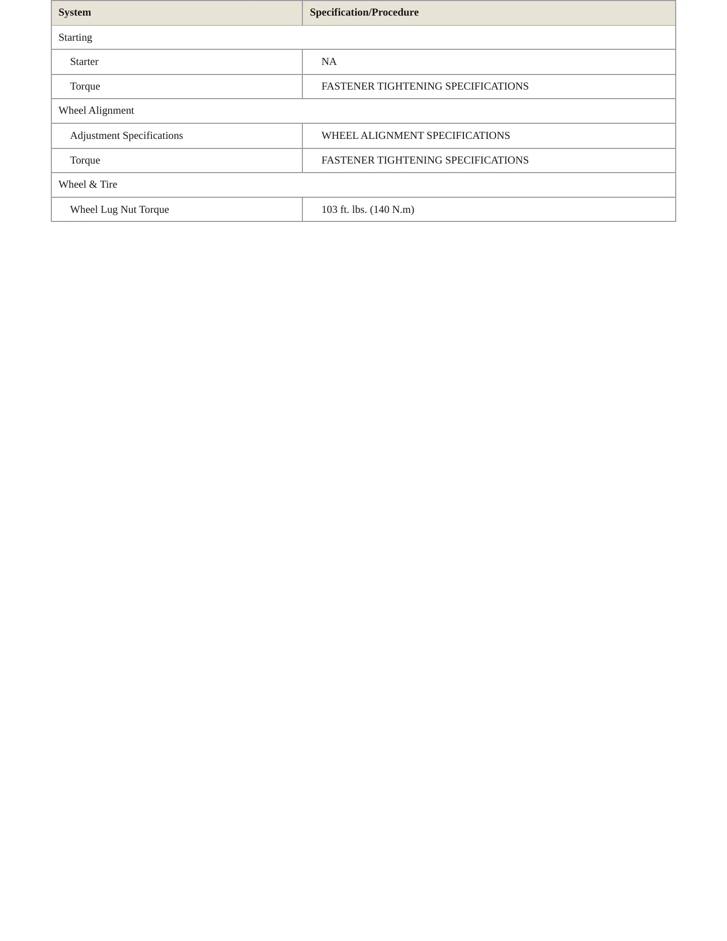 2006 GMC Canyon service manual page 4