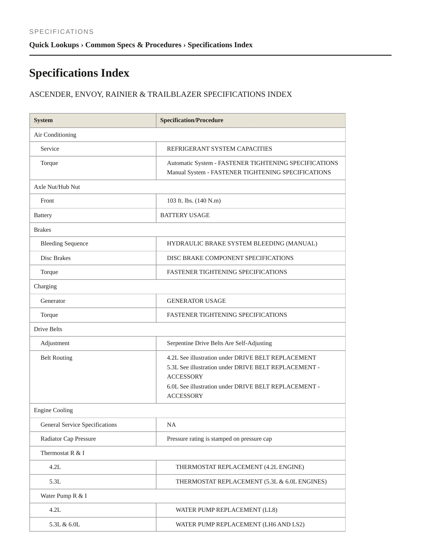 2006 GMC Envoy service manual page 2