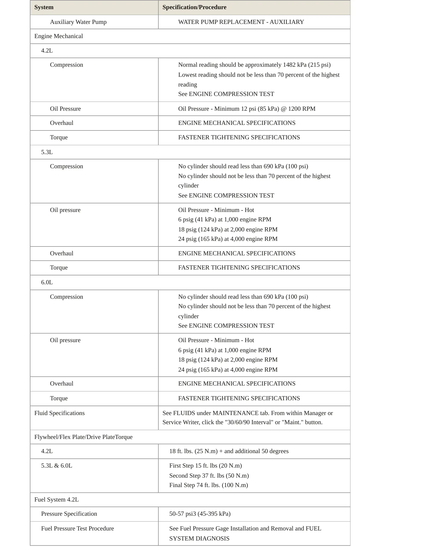 2006 GMC Envoy service manual page 3