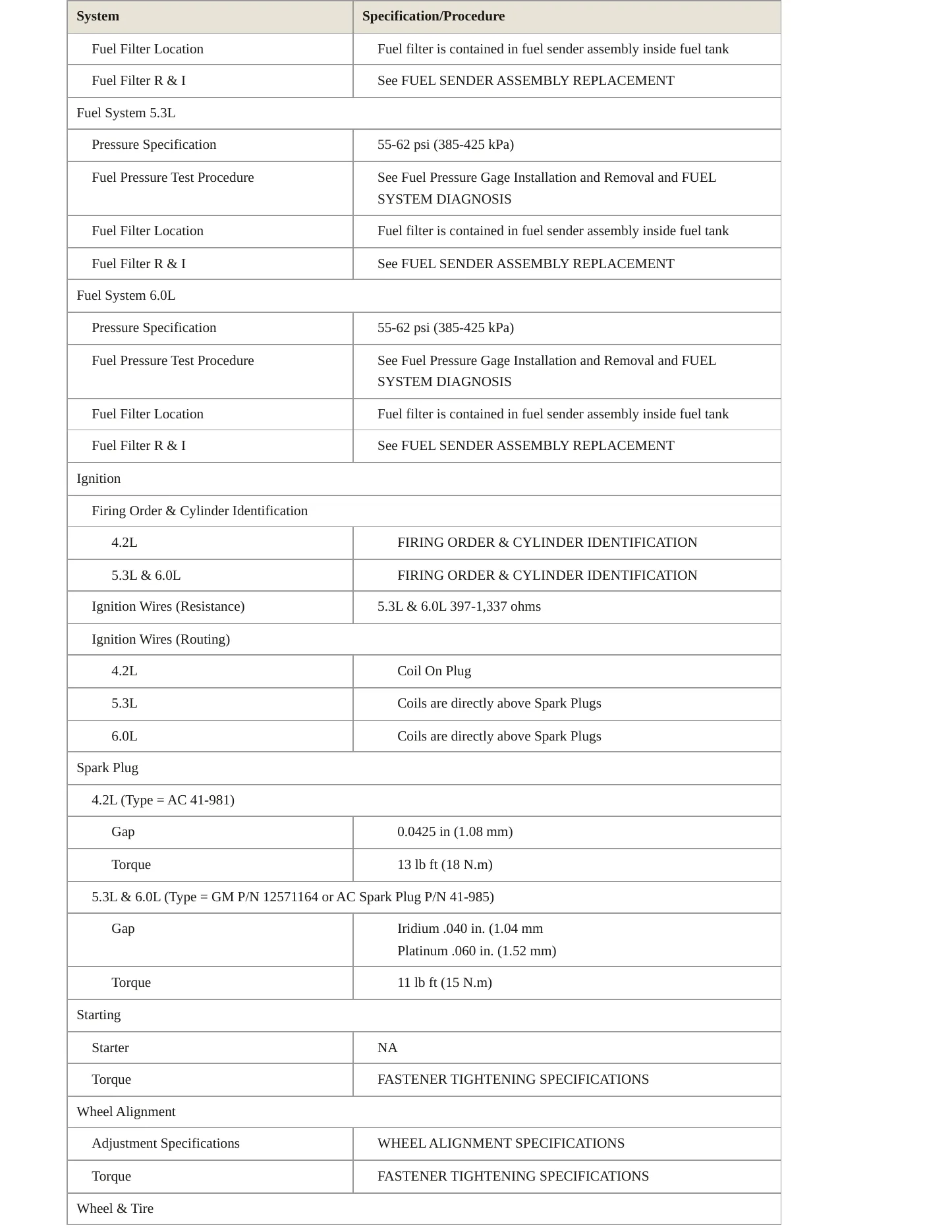 2006 GMC Envoy service manual page 4
