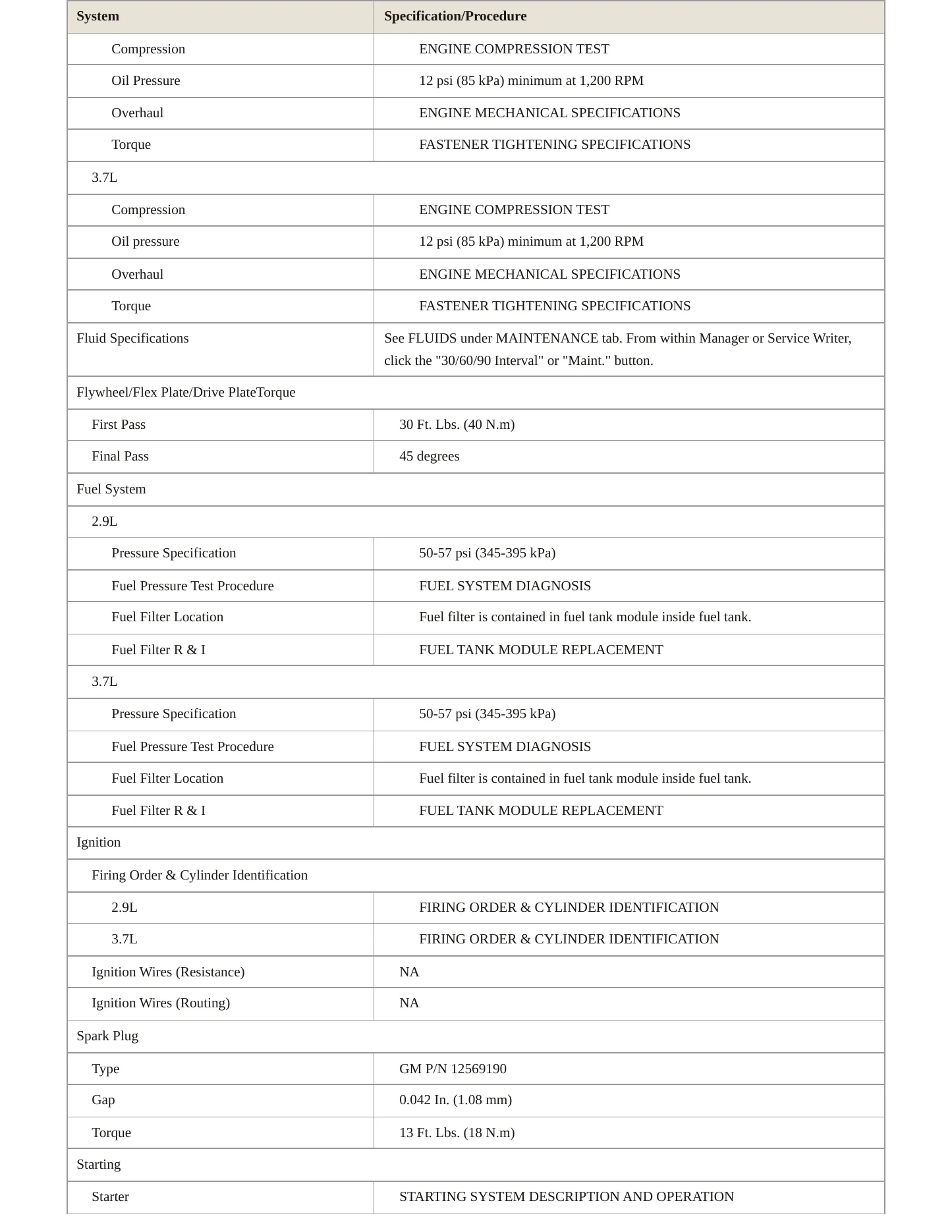 2007 GMC Canyon service manual page 3