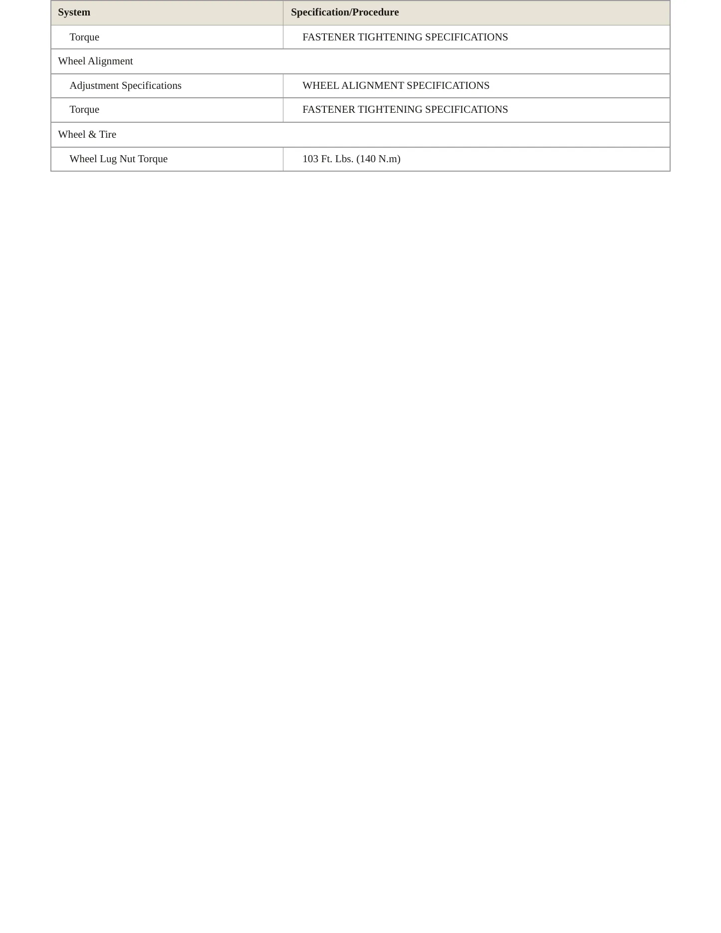 2007 GMC Canyon service manual page 4