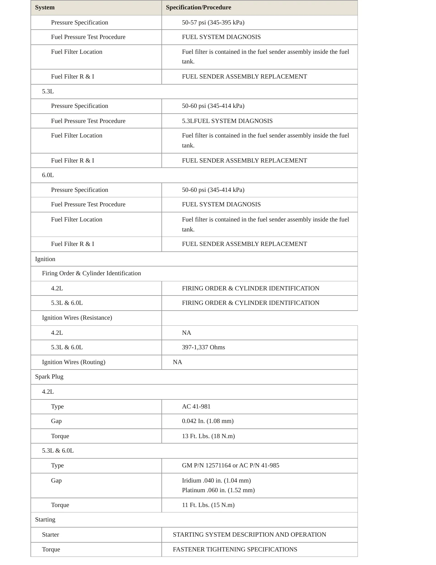 2007 GMC Envoy service manual page 4