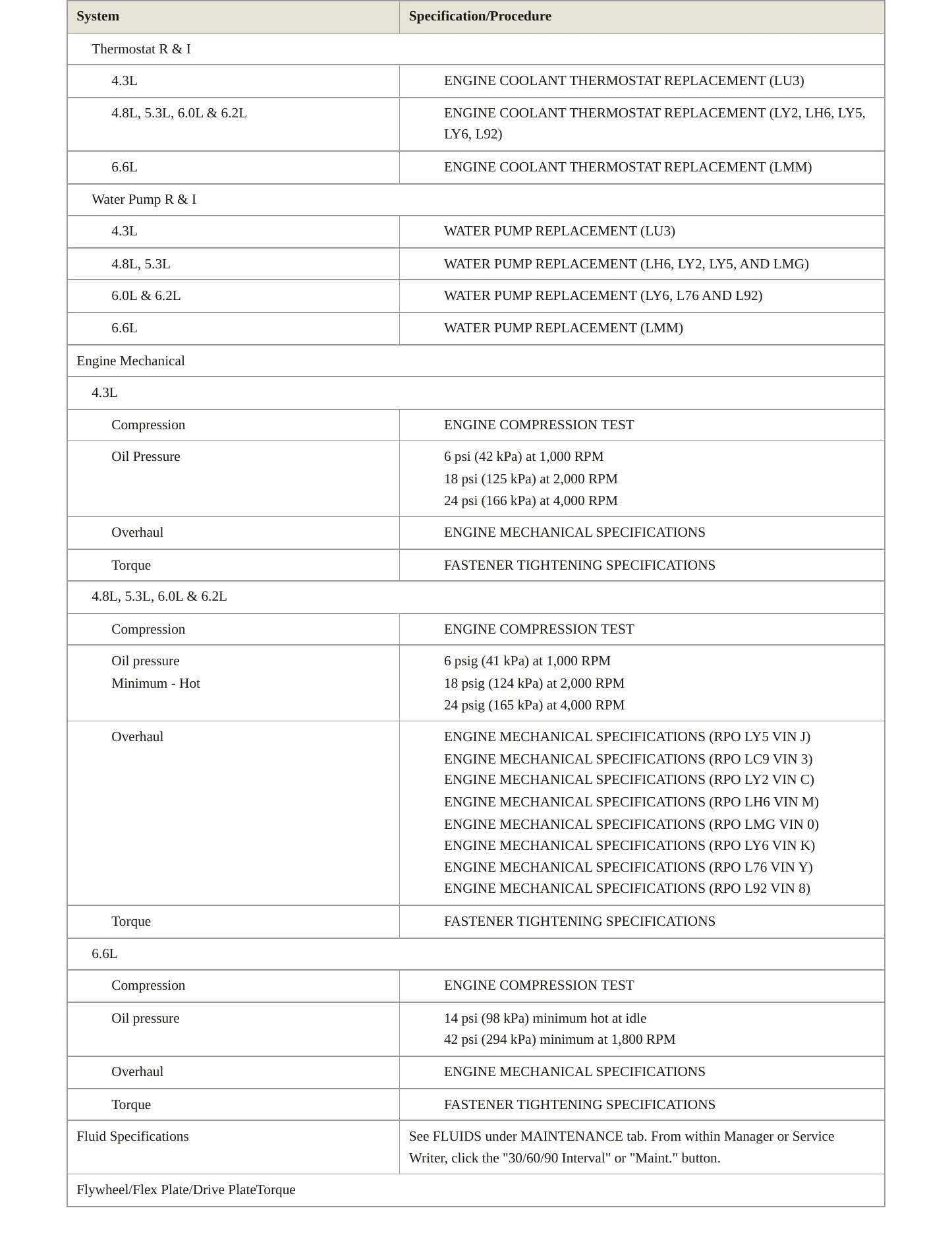 2007 GMC Sierra service manual page 3