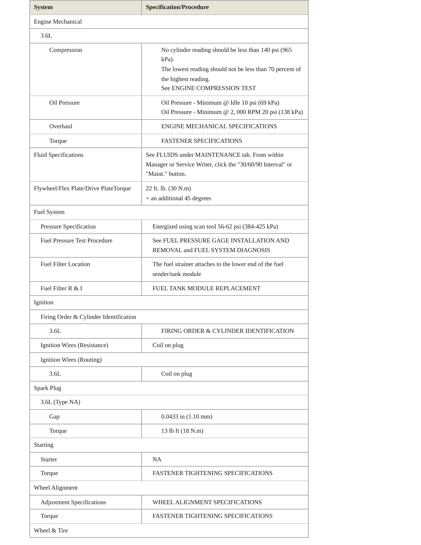 2008 GMC Acadia service manual page 3