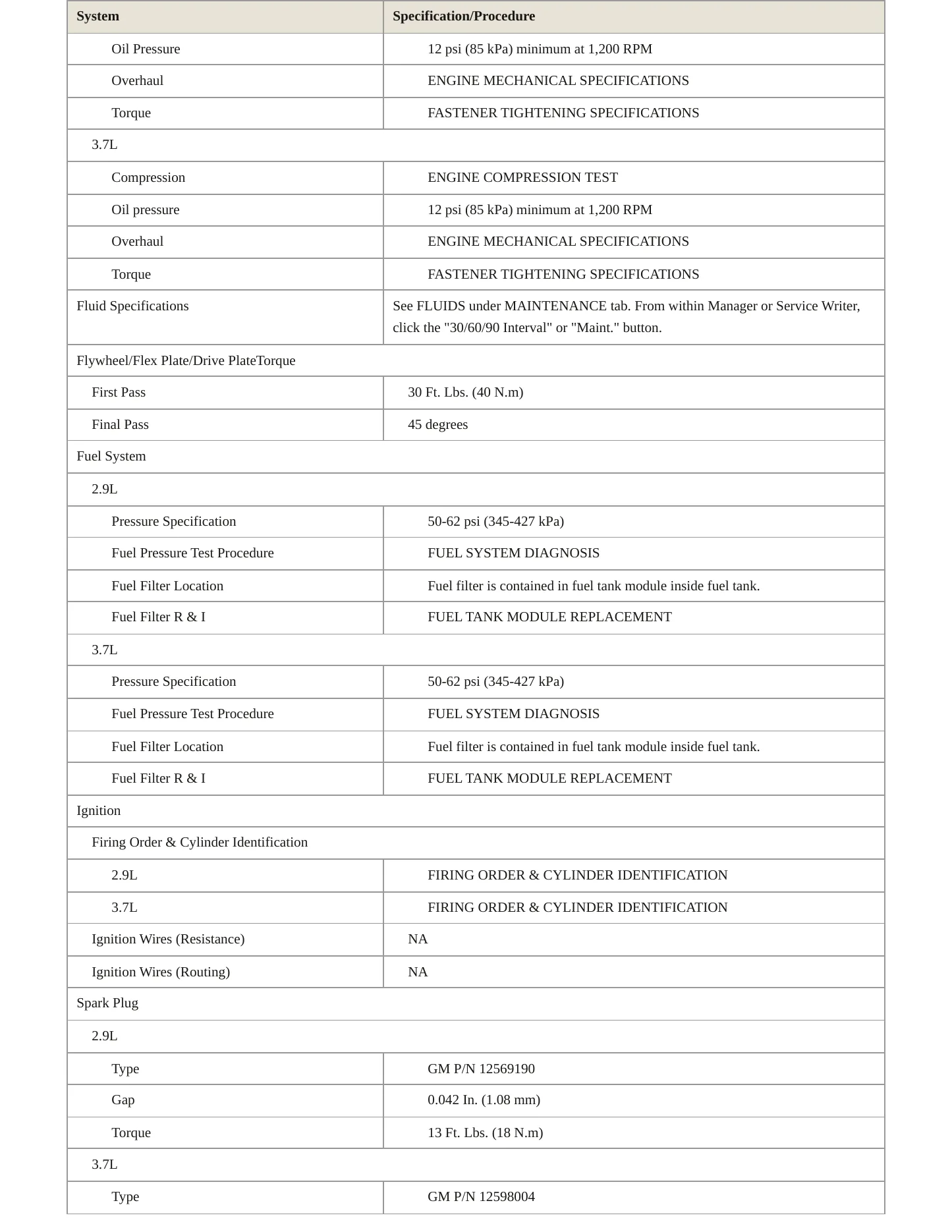 2008 GMC Canyon service manual page 3