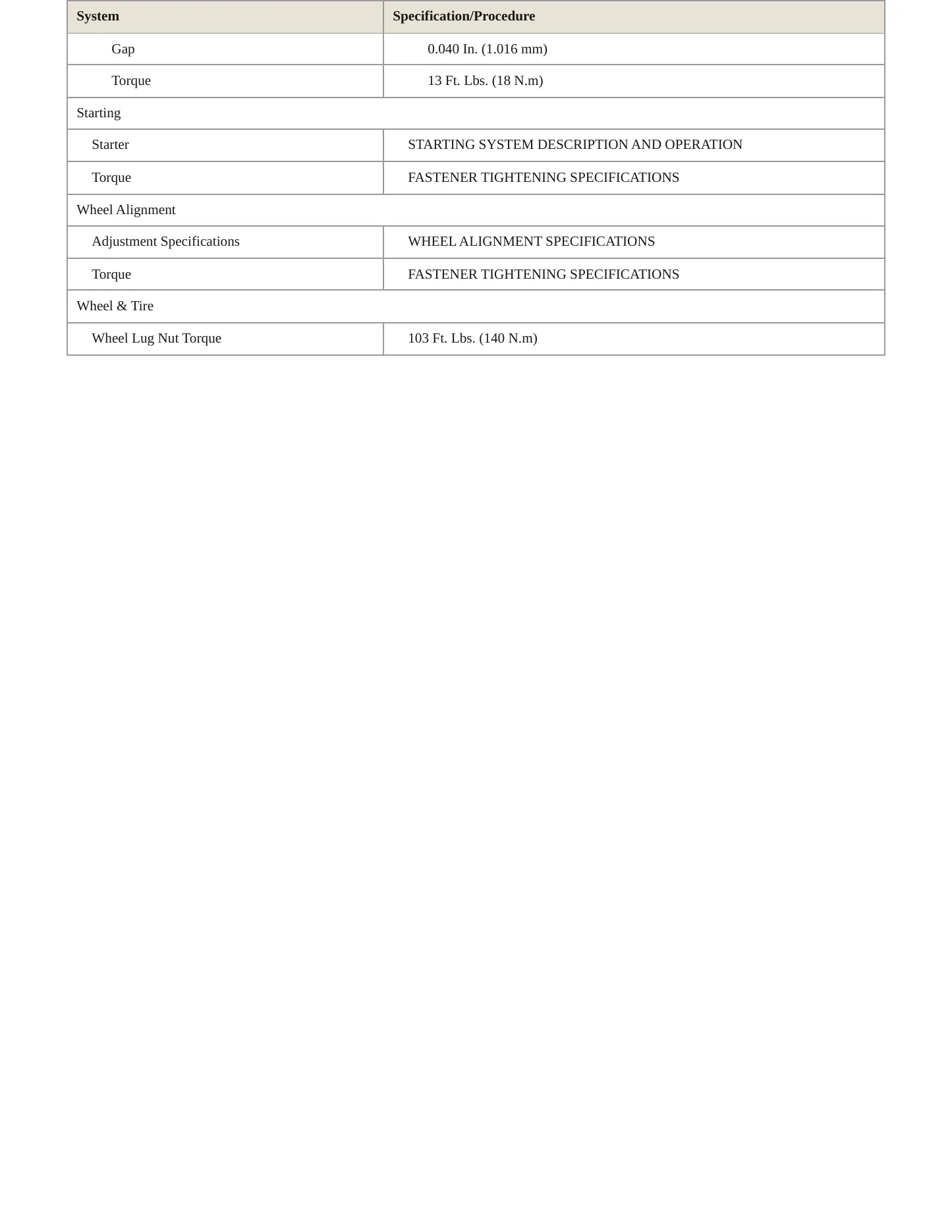 2008 GMC Canyon service manual page 4