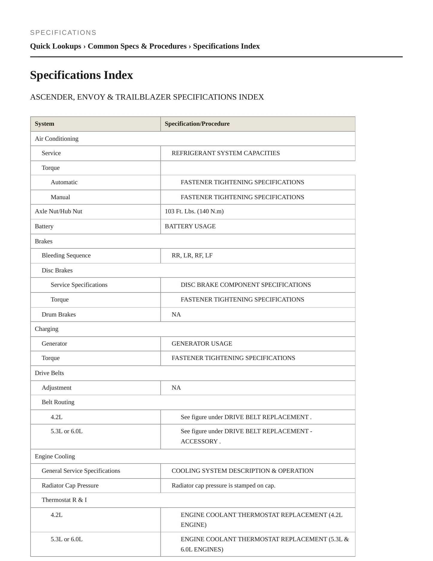 2008 GMC Envoy Service and Repair Manual preview page 2