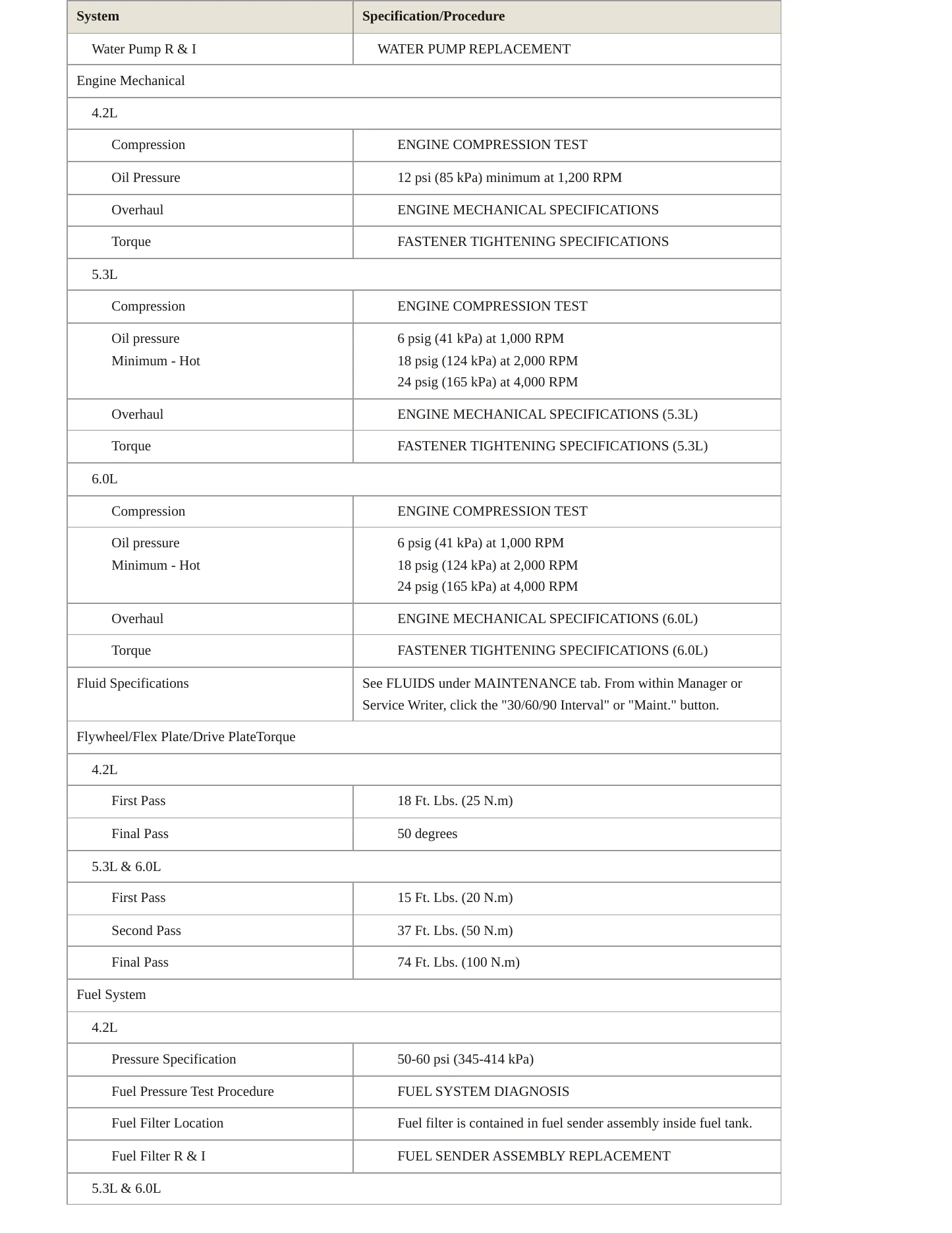 2008 GMC Envoy Service and Repair Manual preview page 3