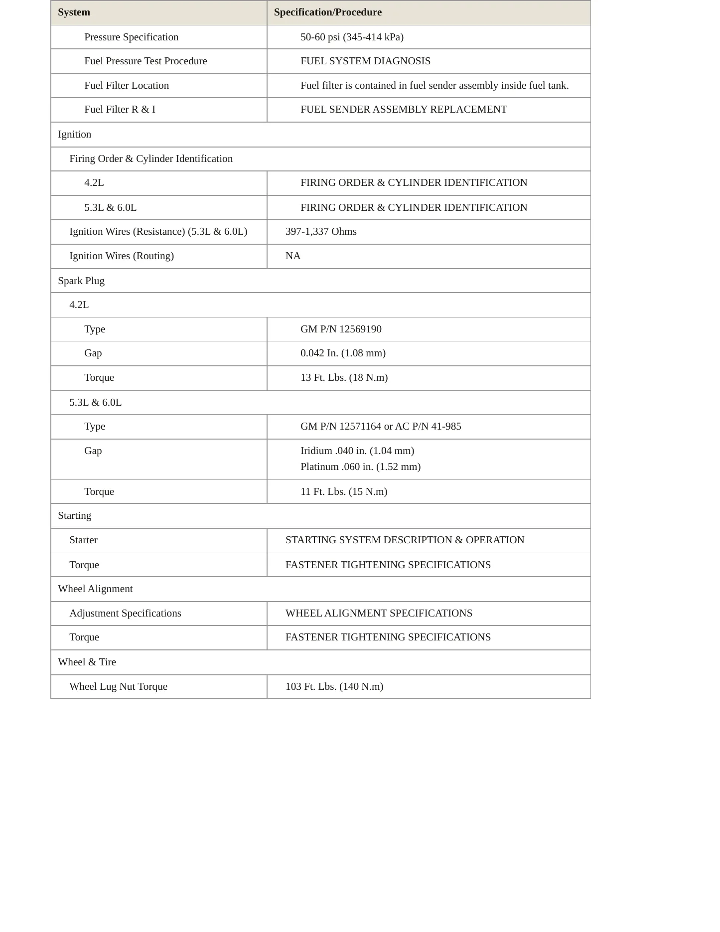 2008 GMC Envoy Service and Repair Manual preview page 4