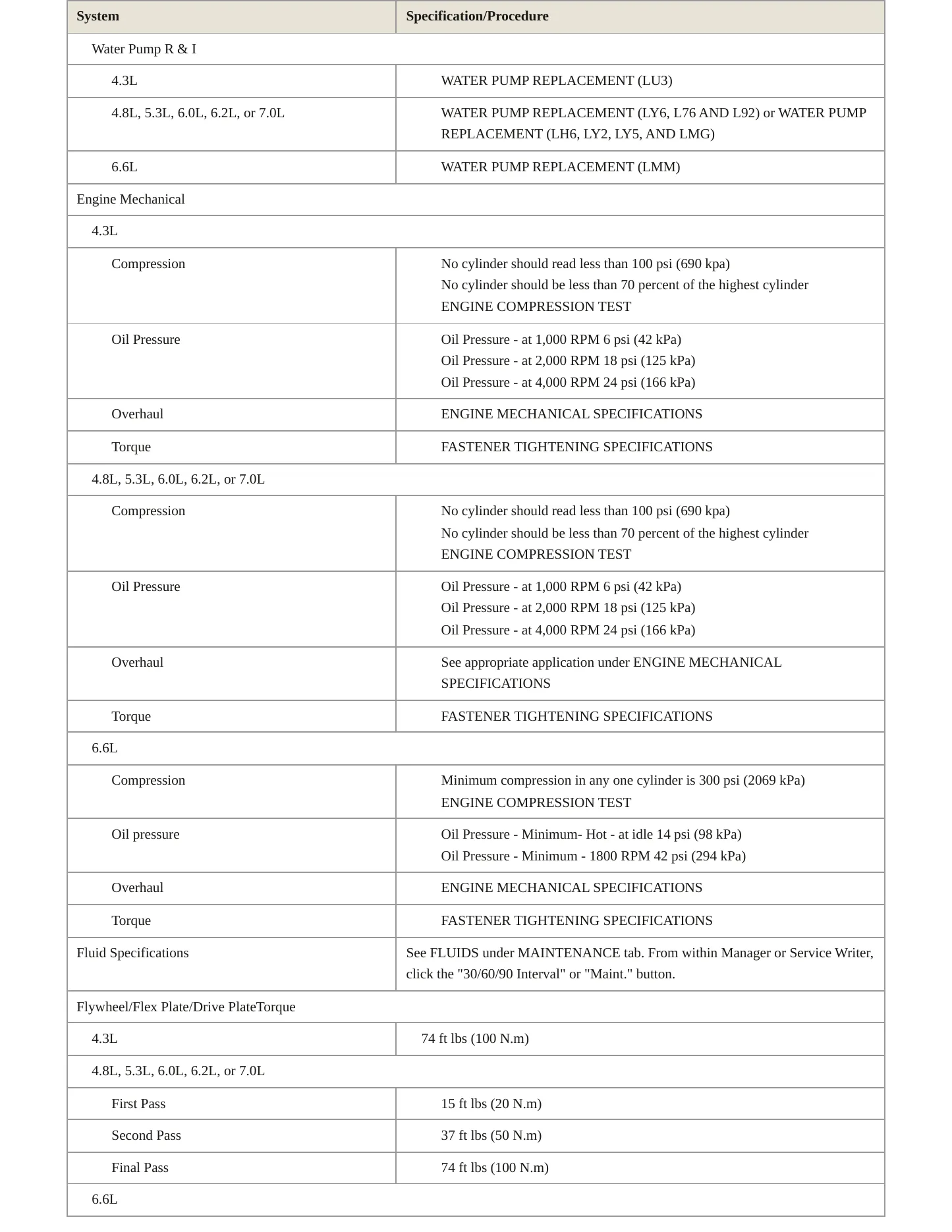 2008 GMC Sierra 1500 service manual page 3