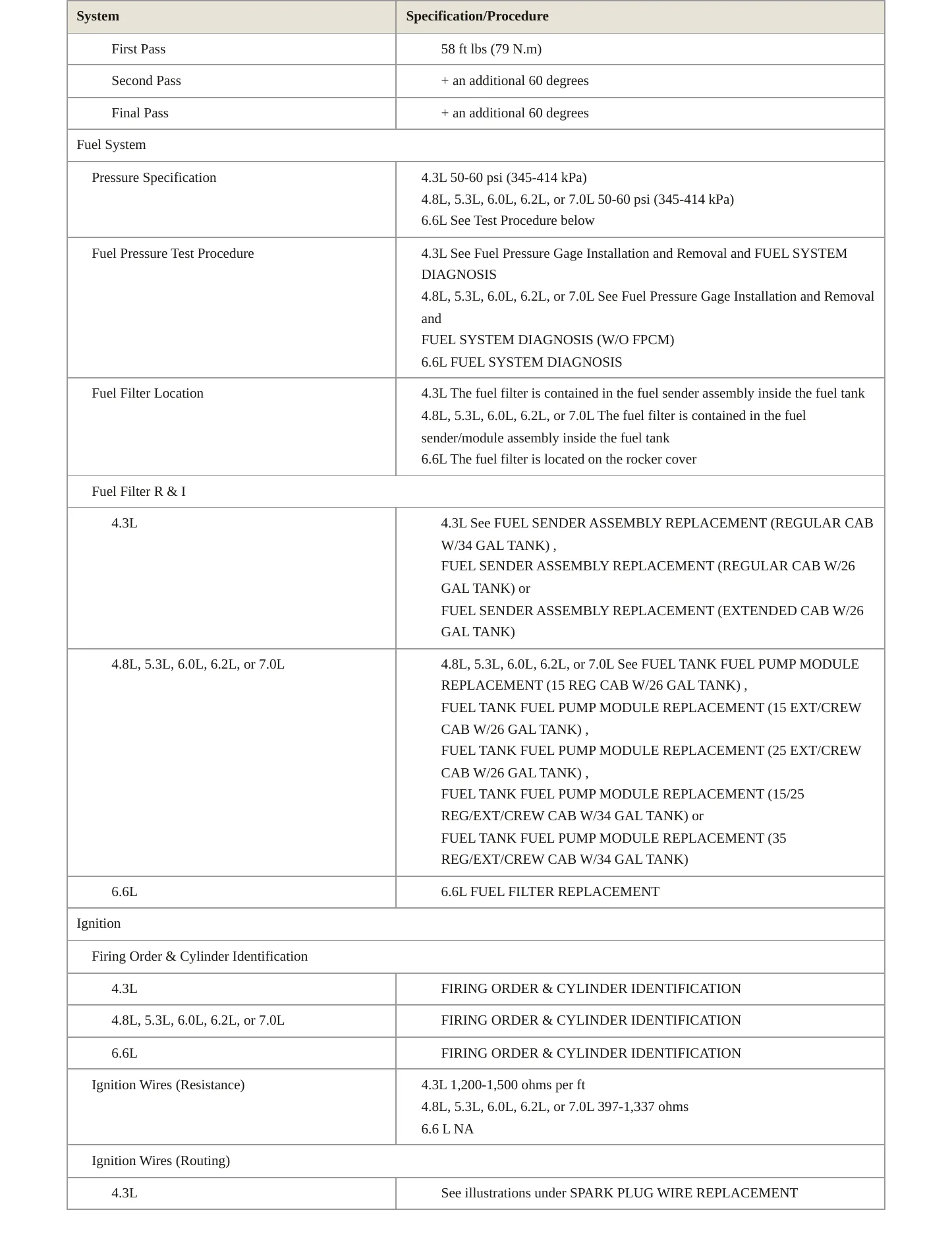 2008 GMC Sierra 1500 service manual page 4