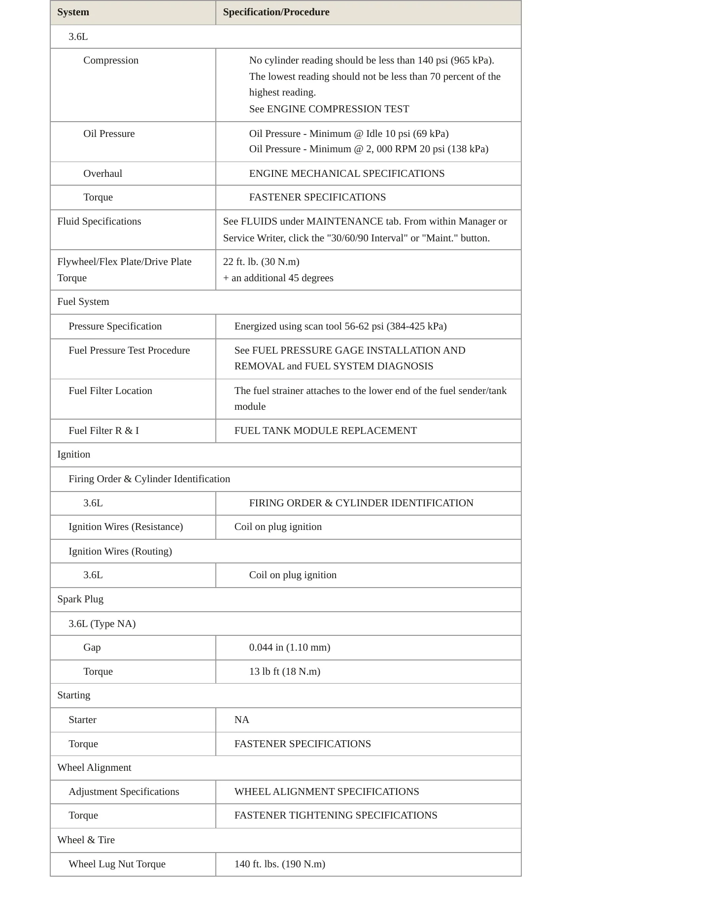 2009 GMC Acadia service manual page 3