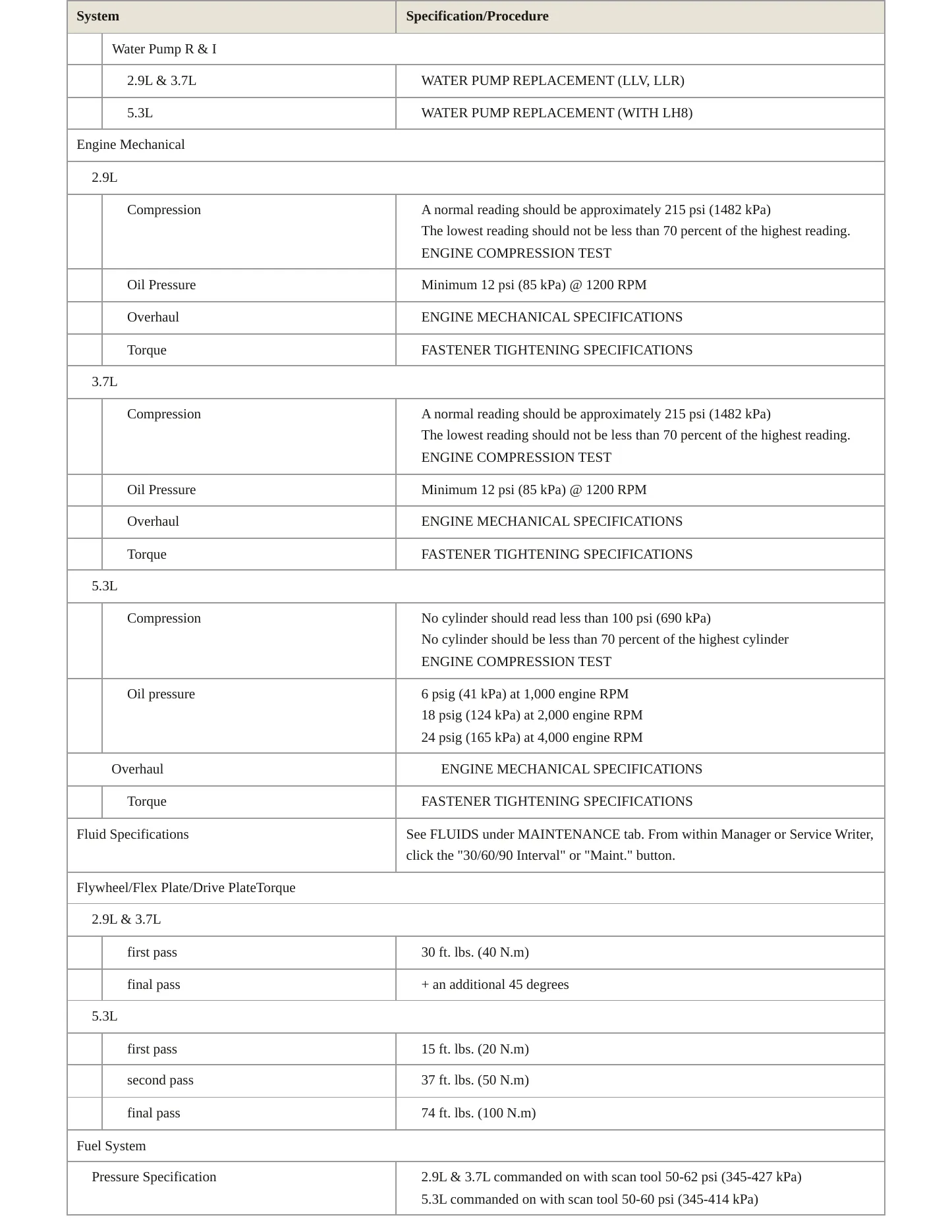 2009 GMC Canyon service manual page 3