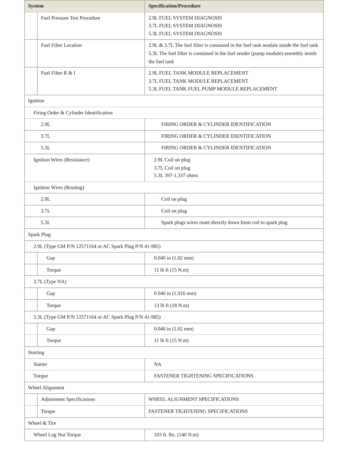 2009 GMC Canyon service manual page 4