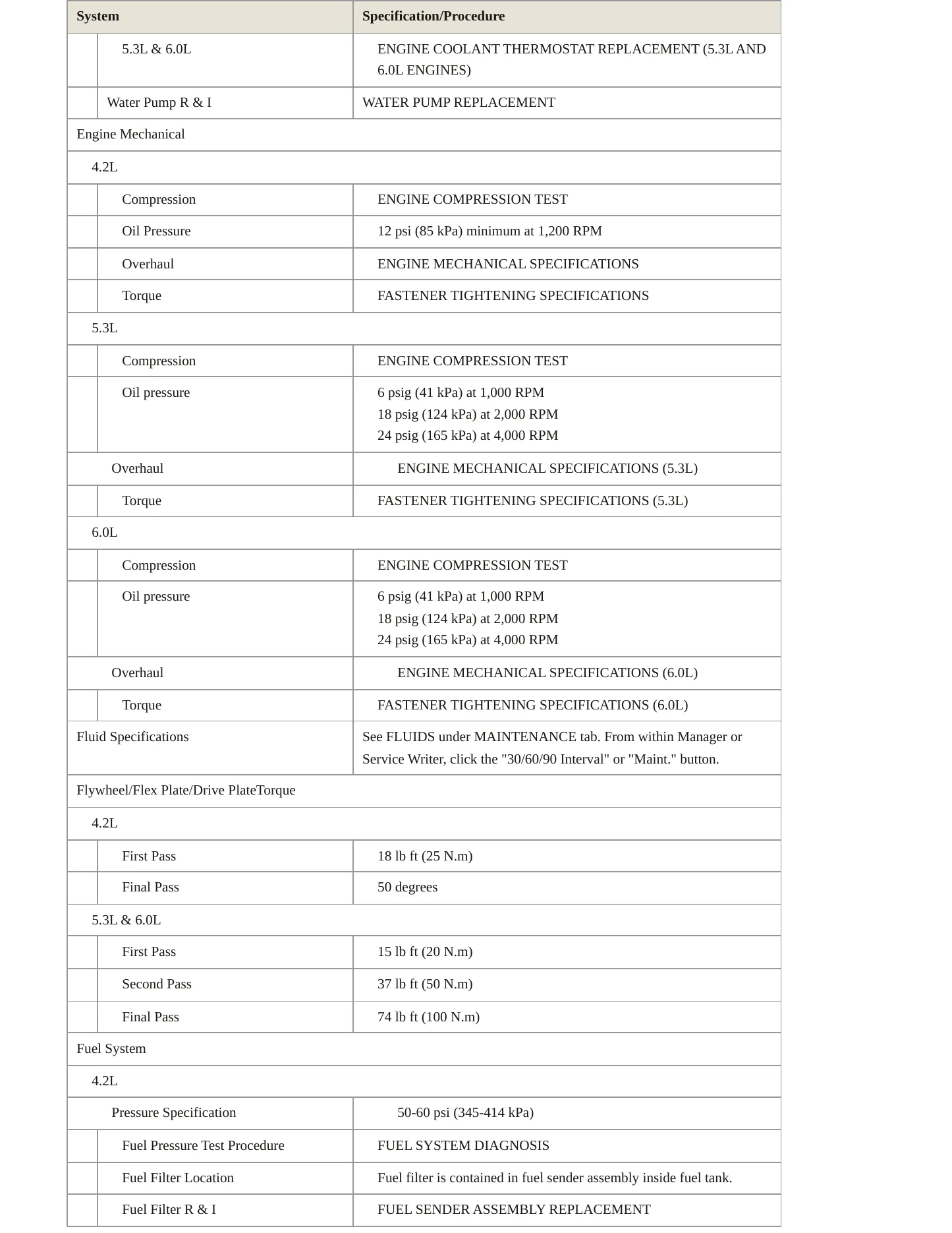 2009 GMC Envoy service manual page 3