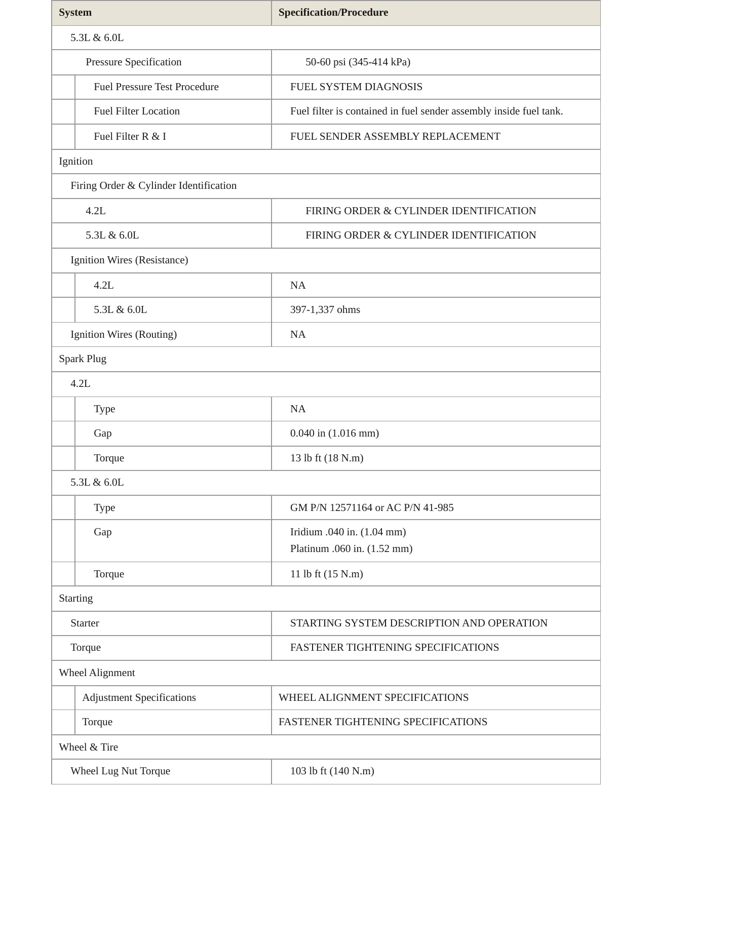 2009 GMC Envoy service manual page 4