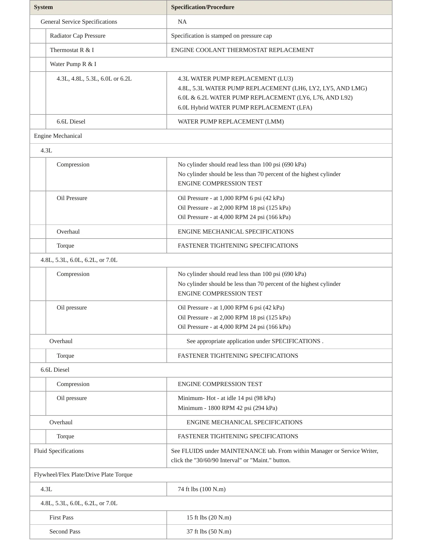 2009 GMC Sierra service manual page 3