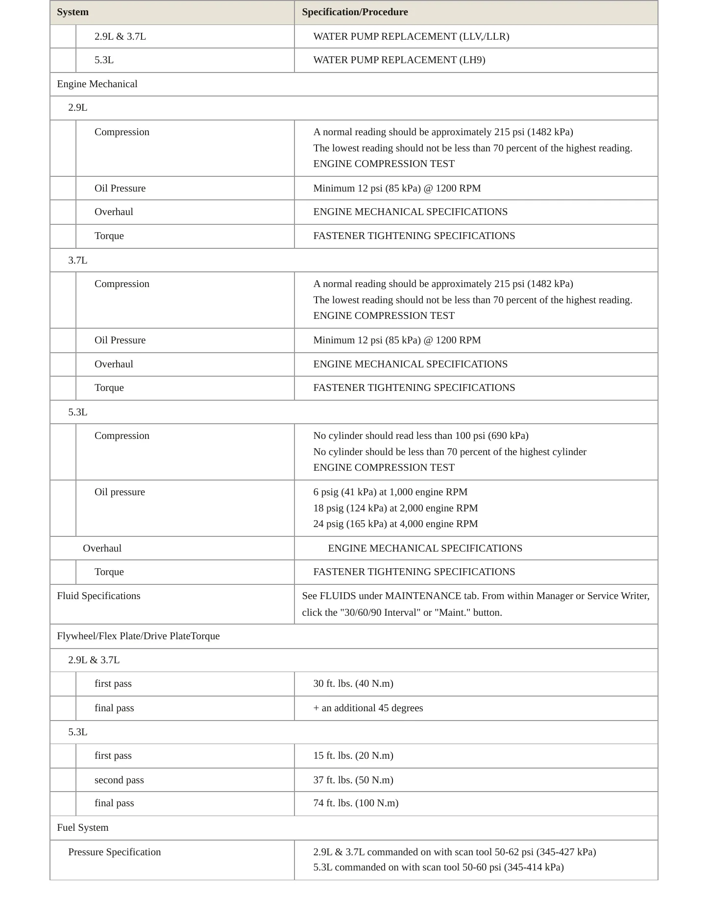 2010 GMC Canyon service manual page 3