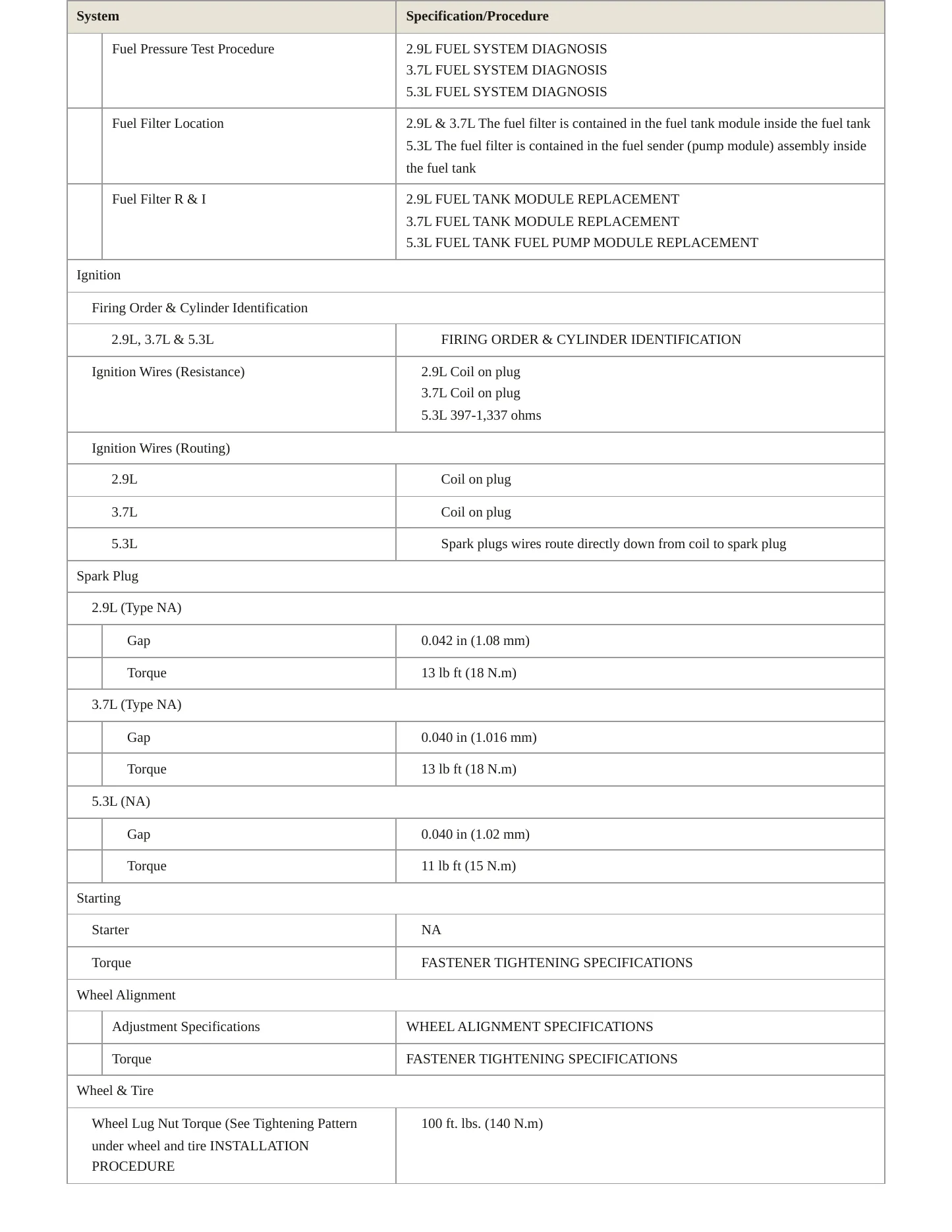 2010 GMC Canyon service manual page 4