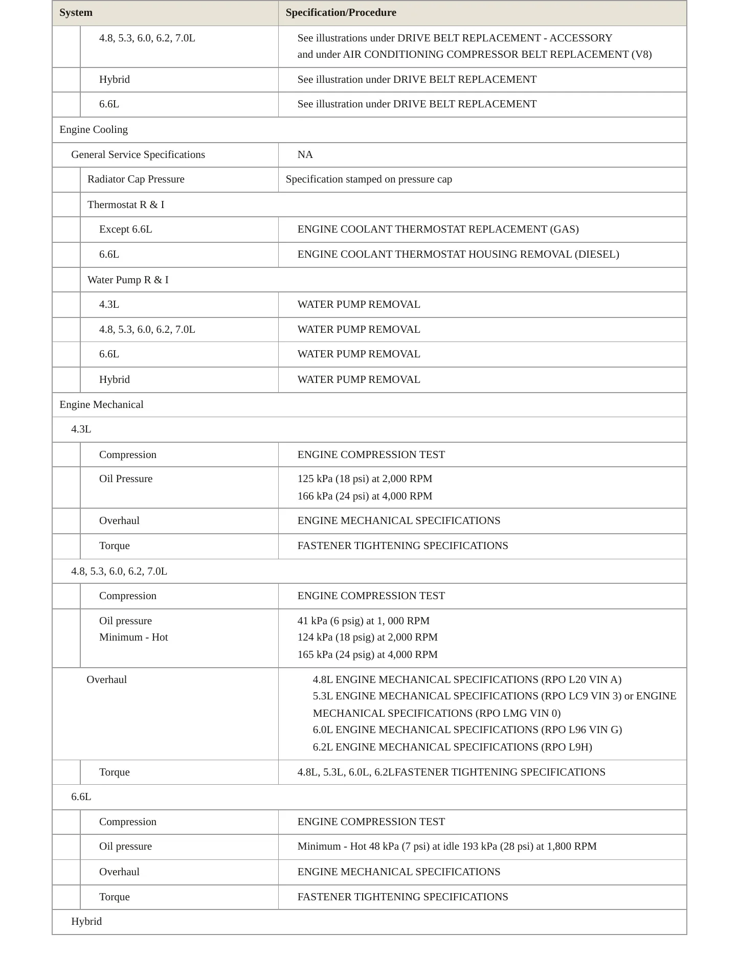2010 GMC Sierra service manual page 3