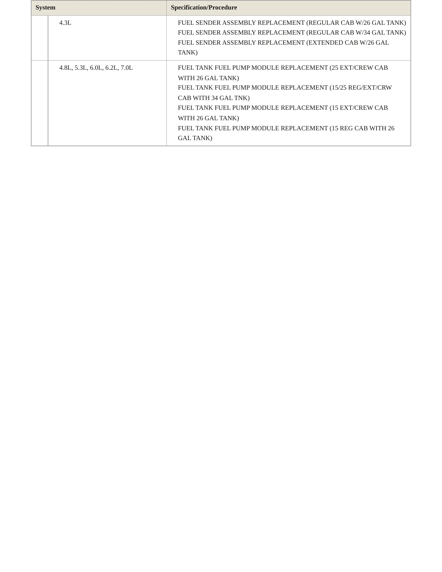 2010 GMC Sierra service manual page 5
