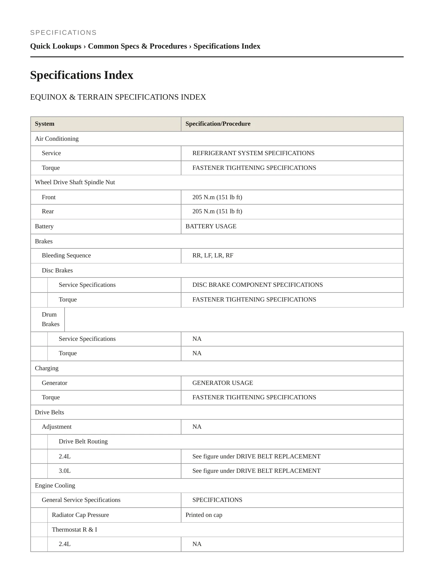 2010 GMC Terrain service manual page 2