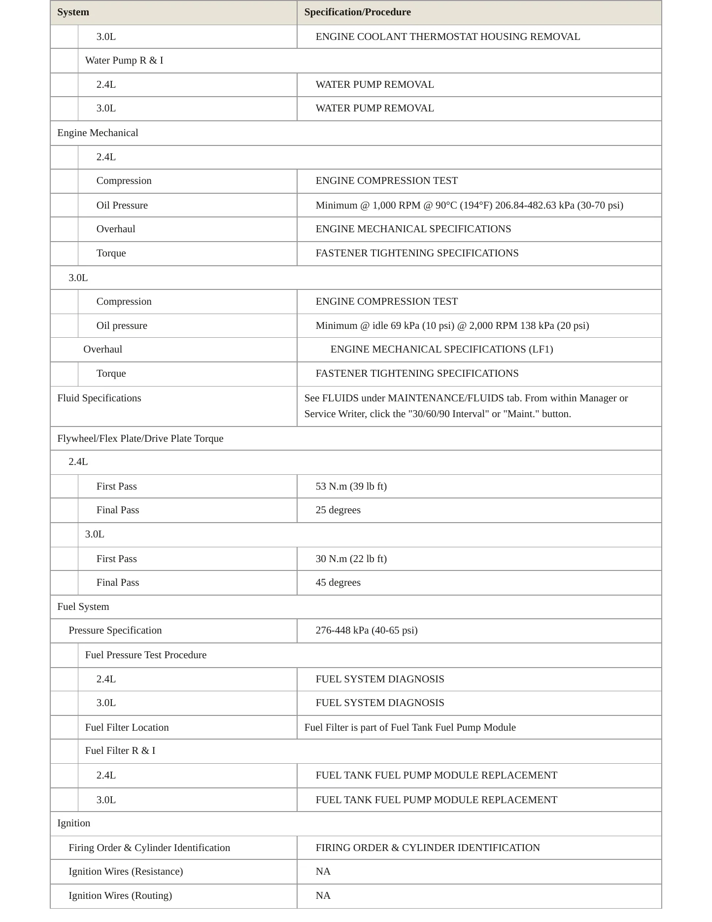 2010 GMC Terrain service manual page 3