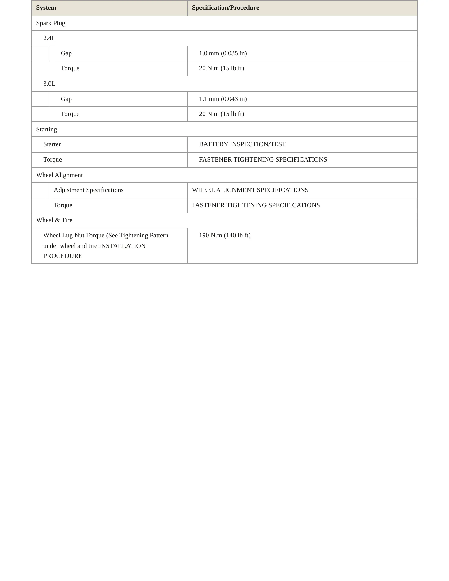 2010 GMC Terrain service manual page 4