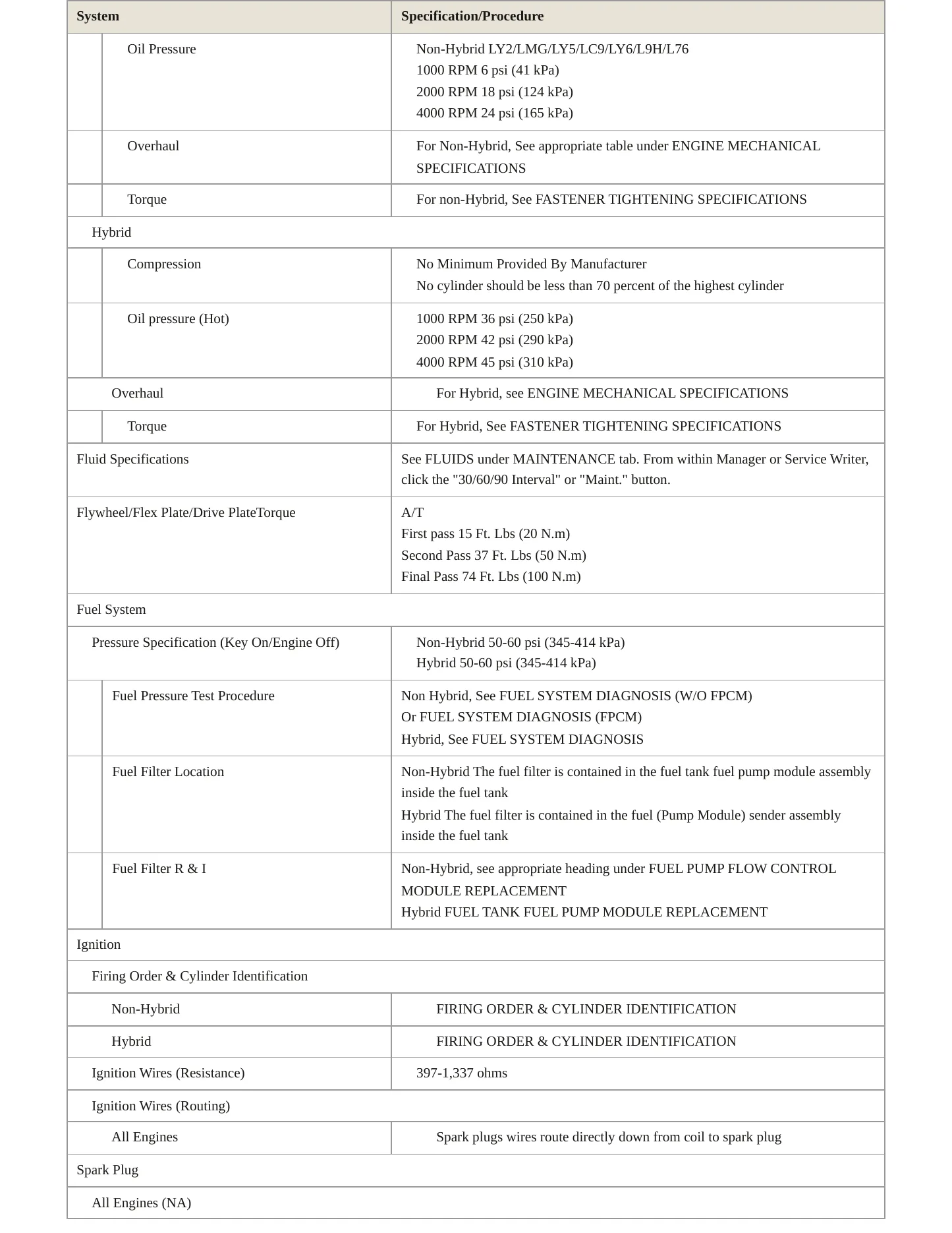 2010 GMC Yukon service manual page 3