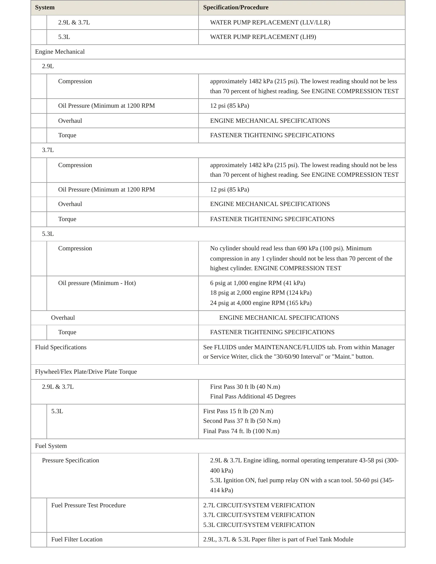 2011 GMC Canyon service manual page 3