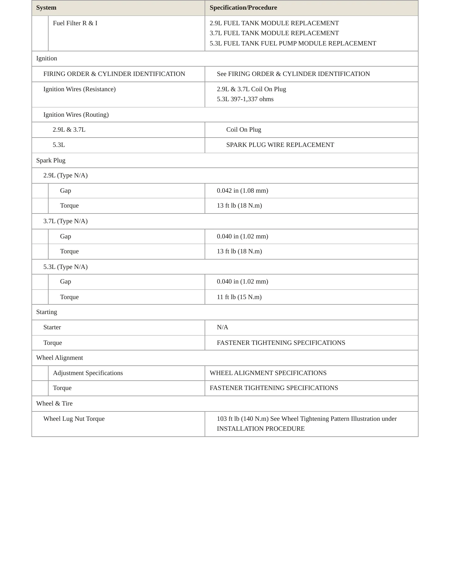 2011 GMC Canyon service manual page 4