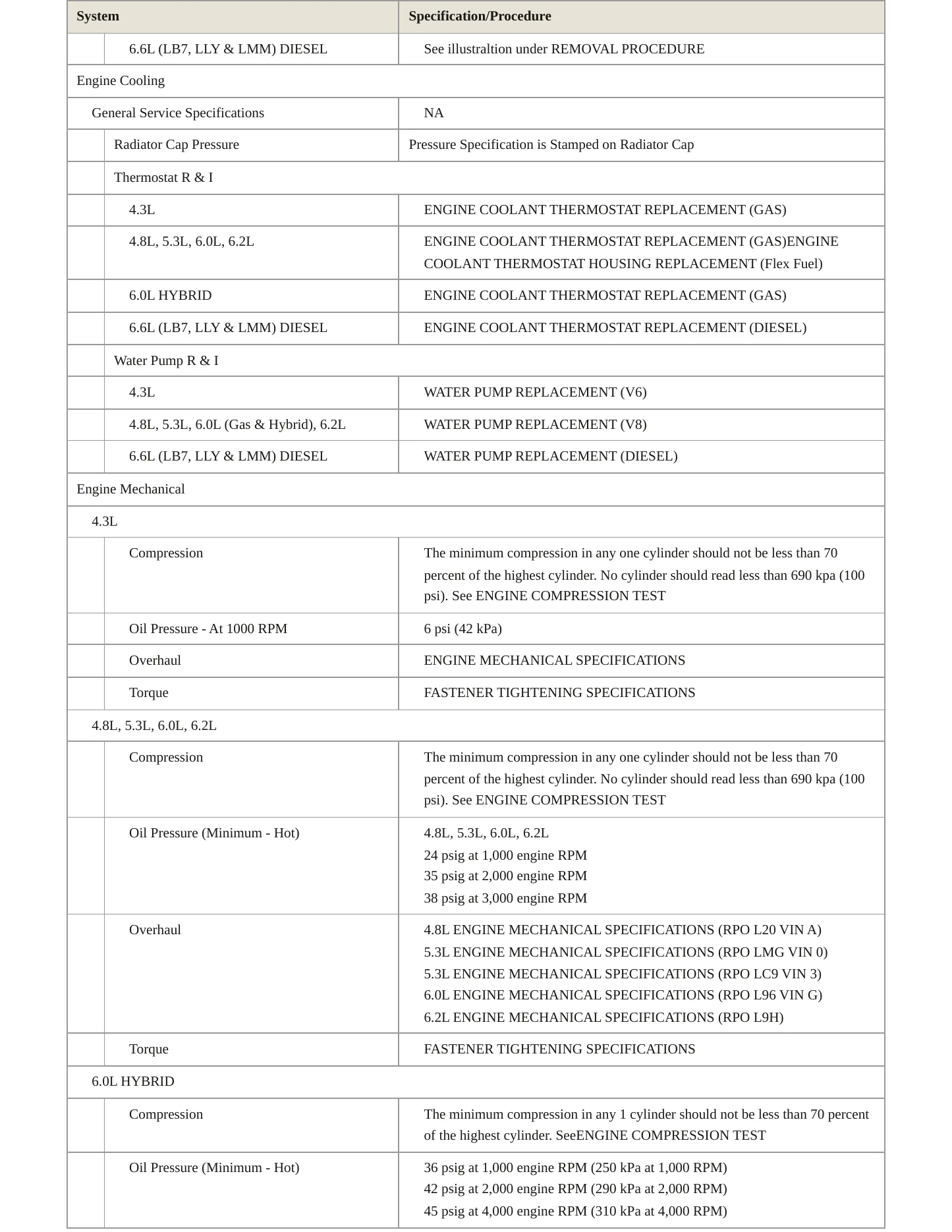 2011 GMC Sierra 1500 service manual page 3