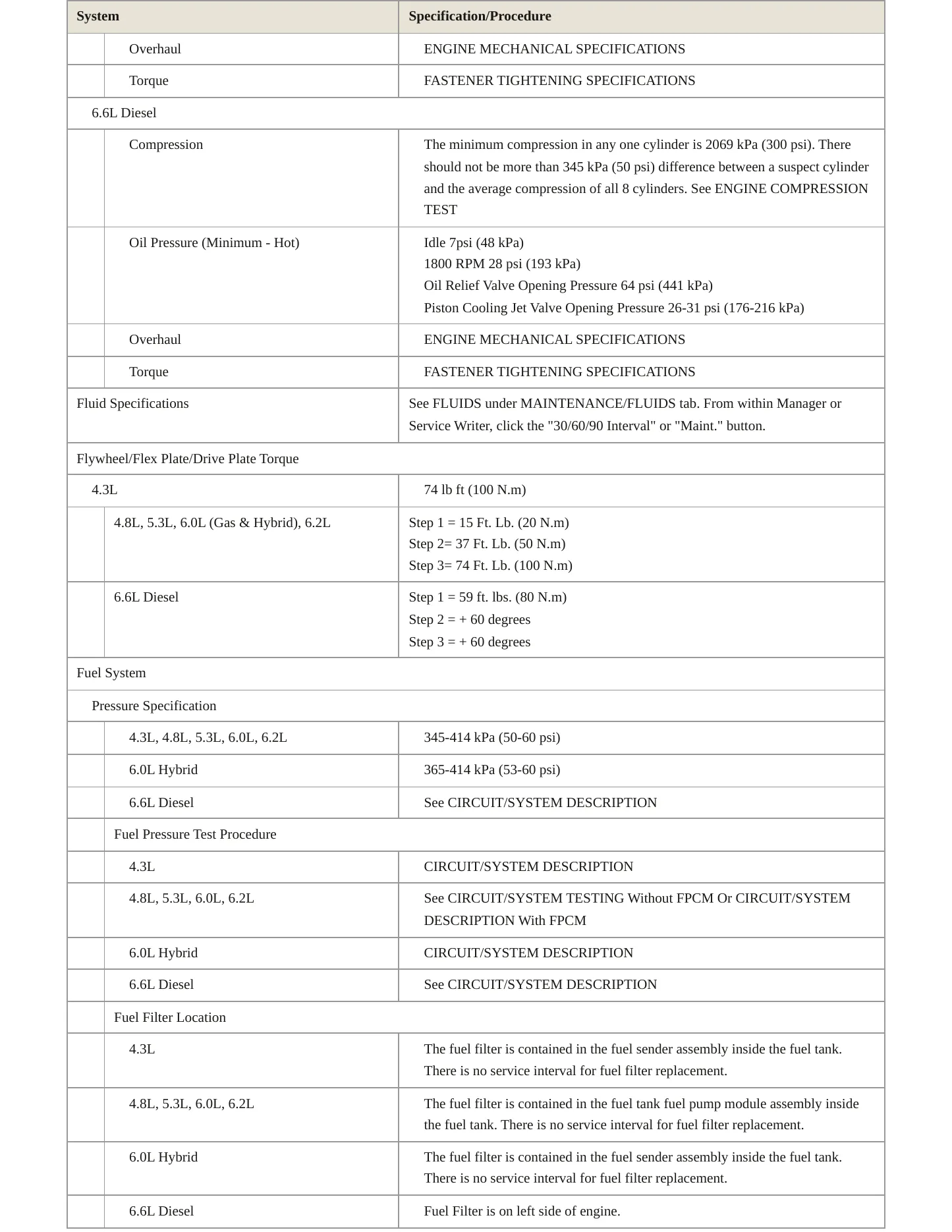 2011 GMC Sierra service manual page 4